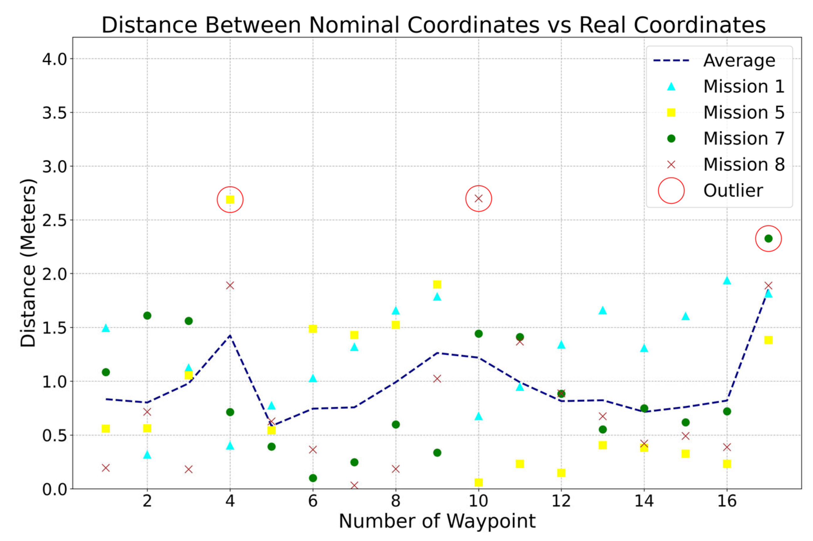 Sensors 23 04420 g015