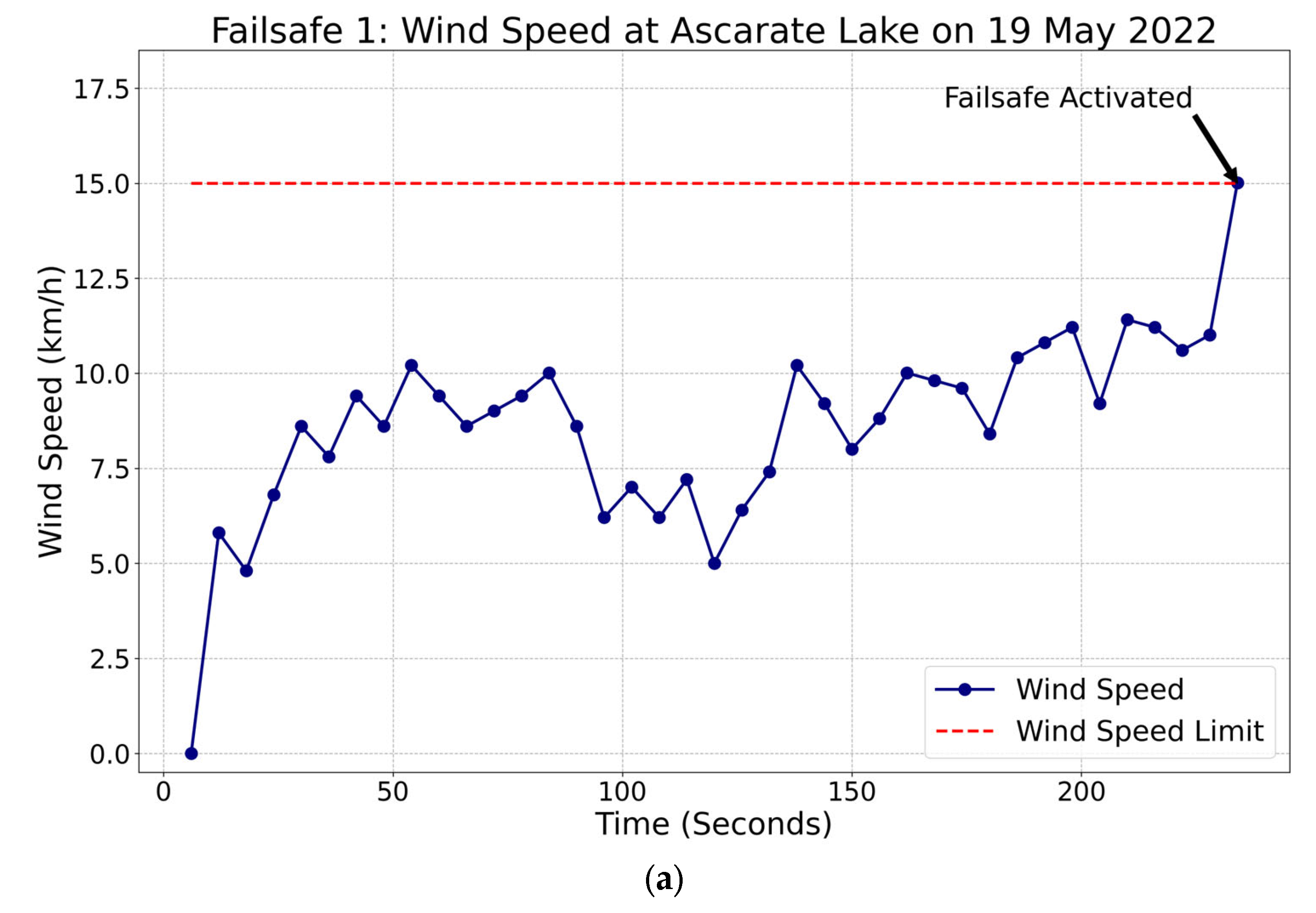Sensors 23 04420 g017a