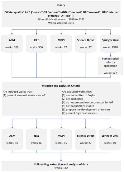 Sensors 23 04424 g001