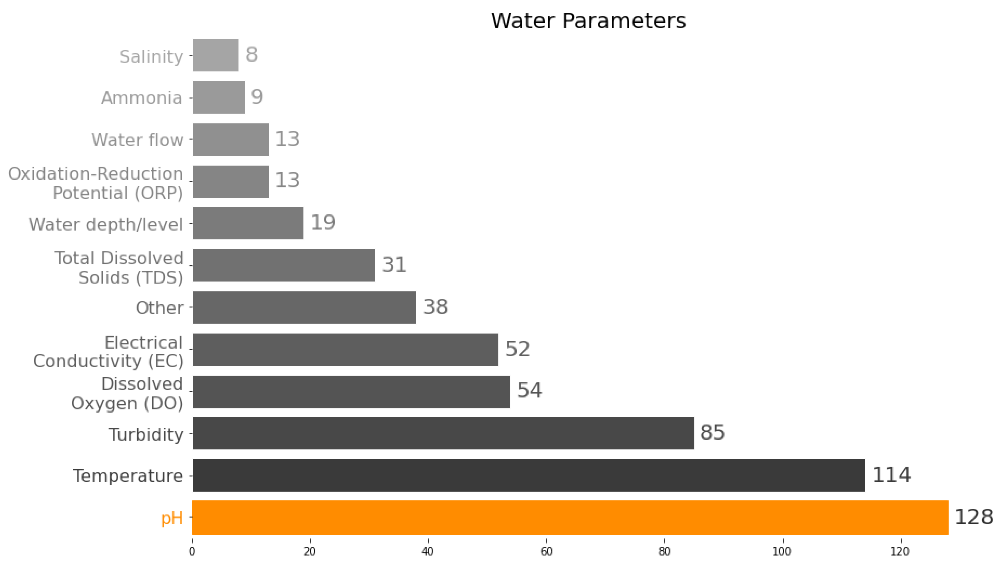 Sensors 23 04424 g003
