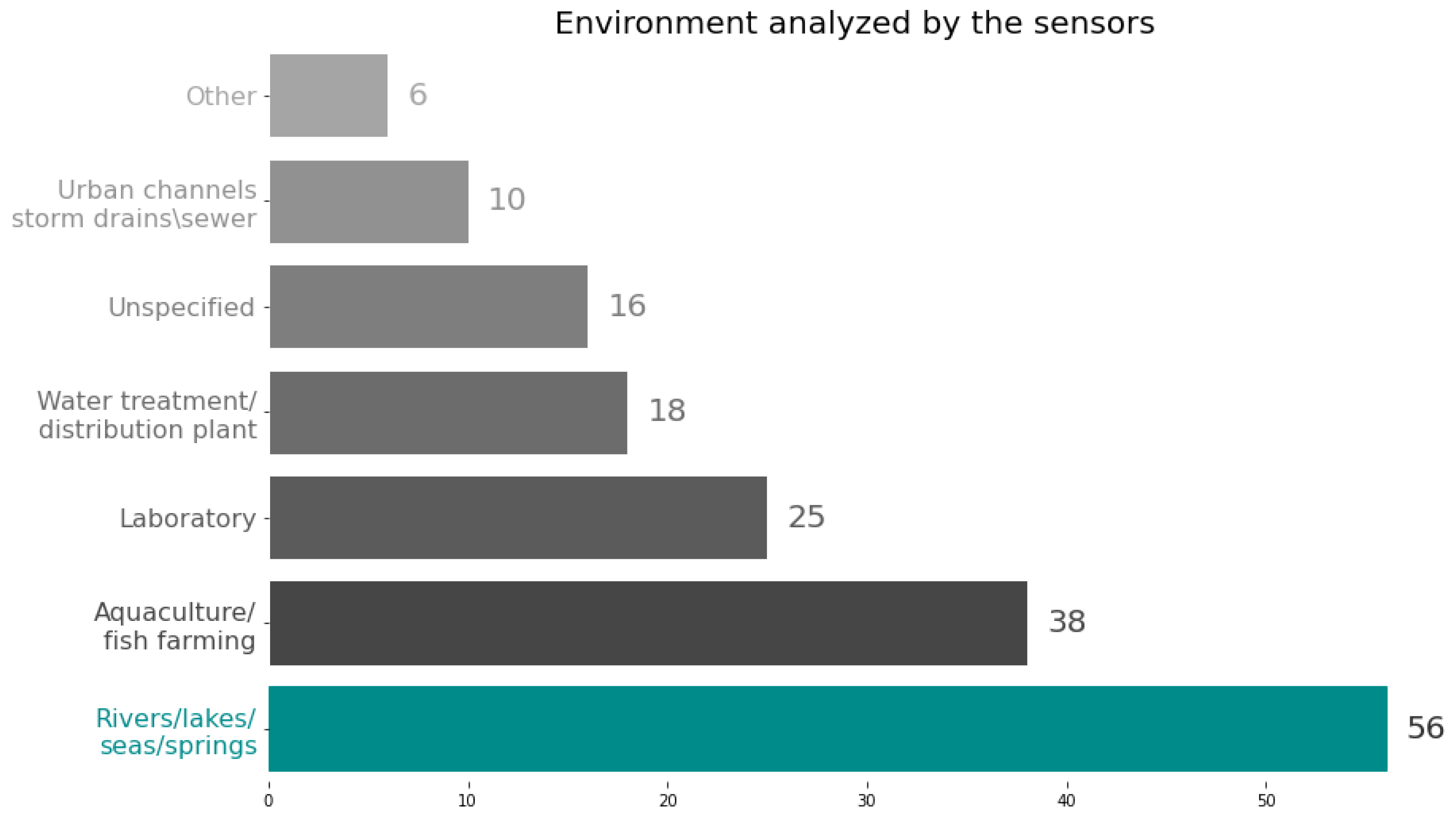 Sensors 23 04424 g004