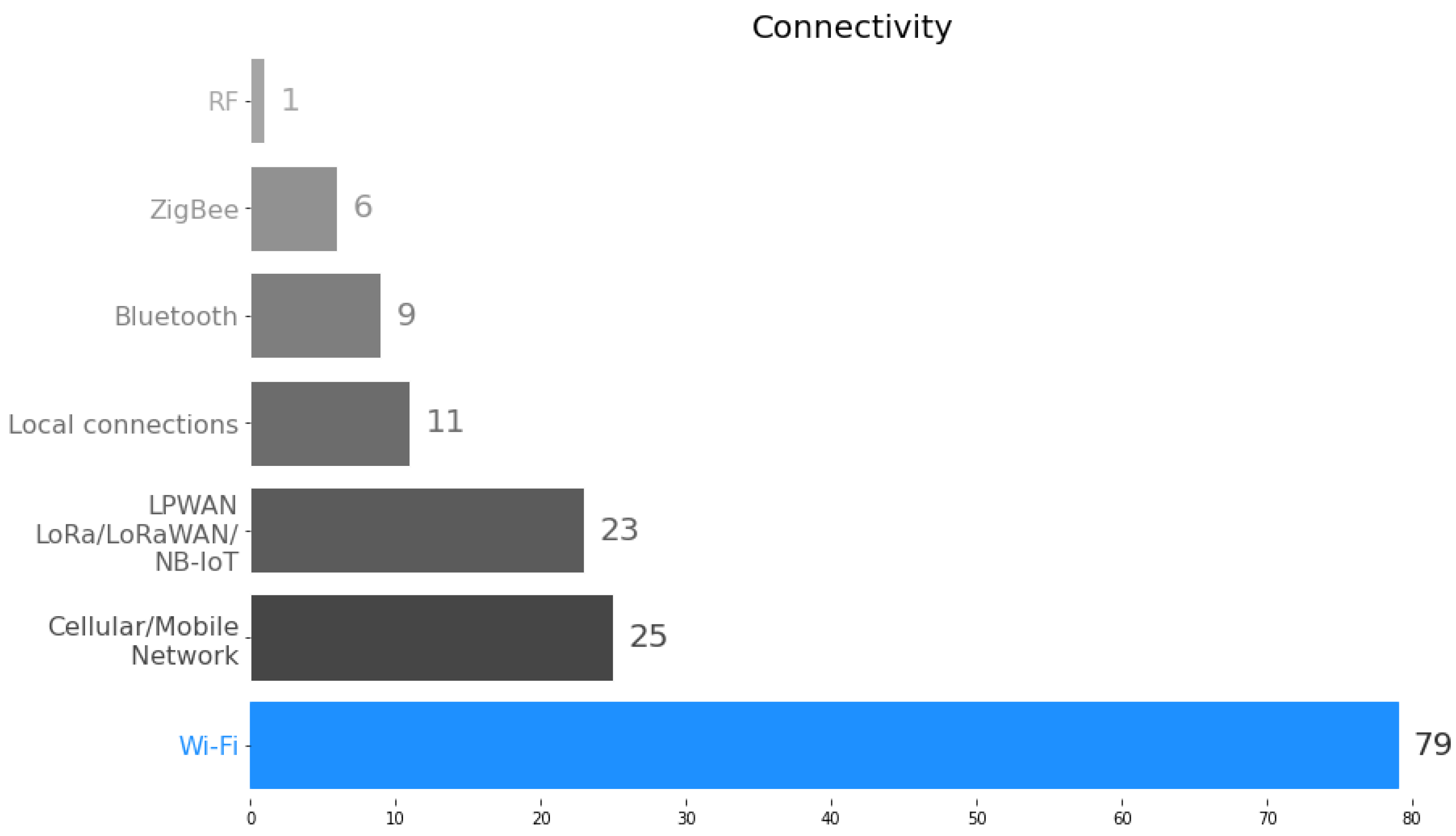 Sensors 23 04424 g005