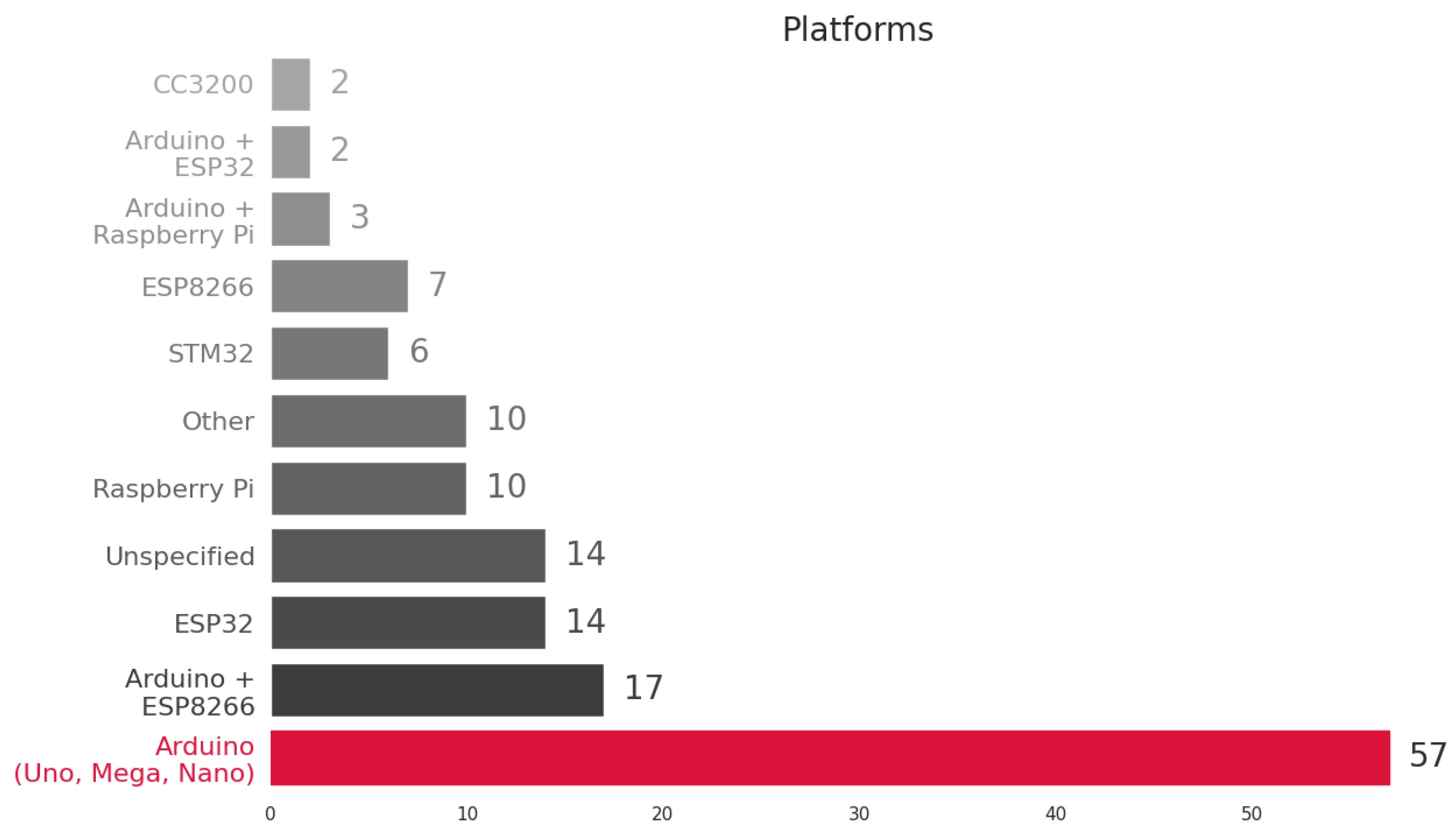 Sensors 23 04424 g006