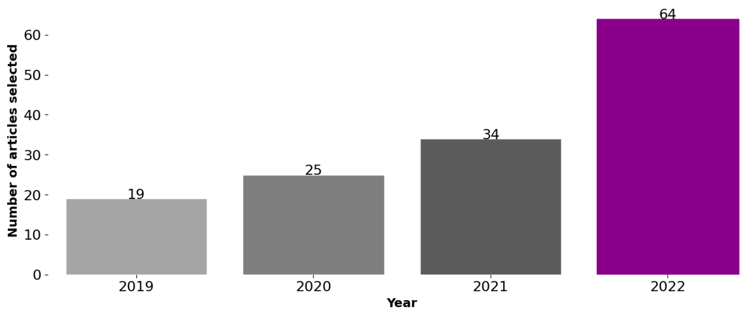 Sensors 23 04424 g008