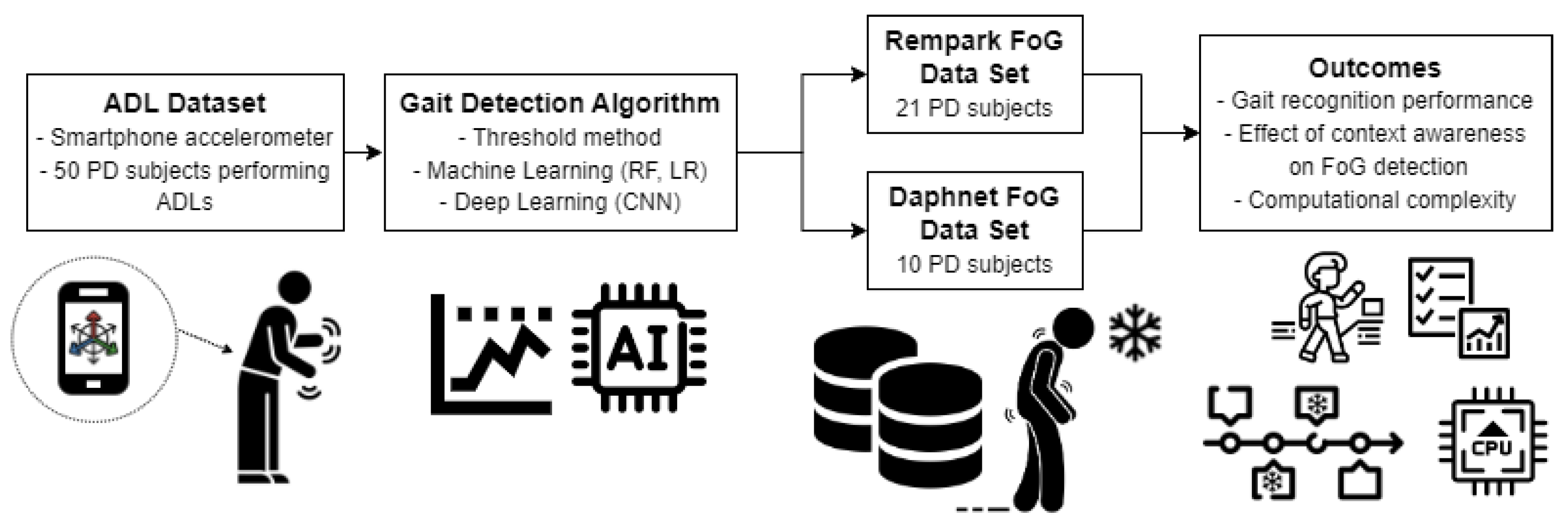 Sensors 23 04426 g001