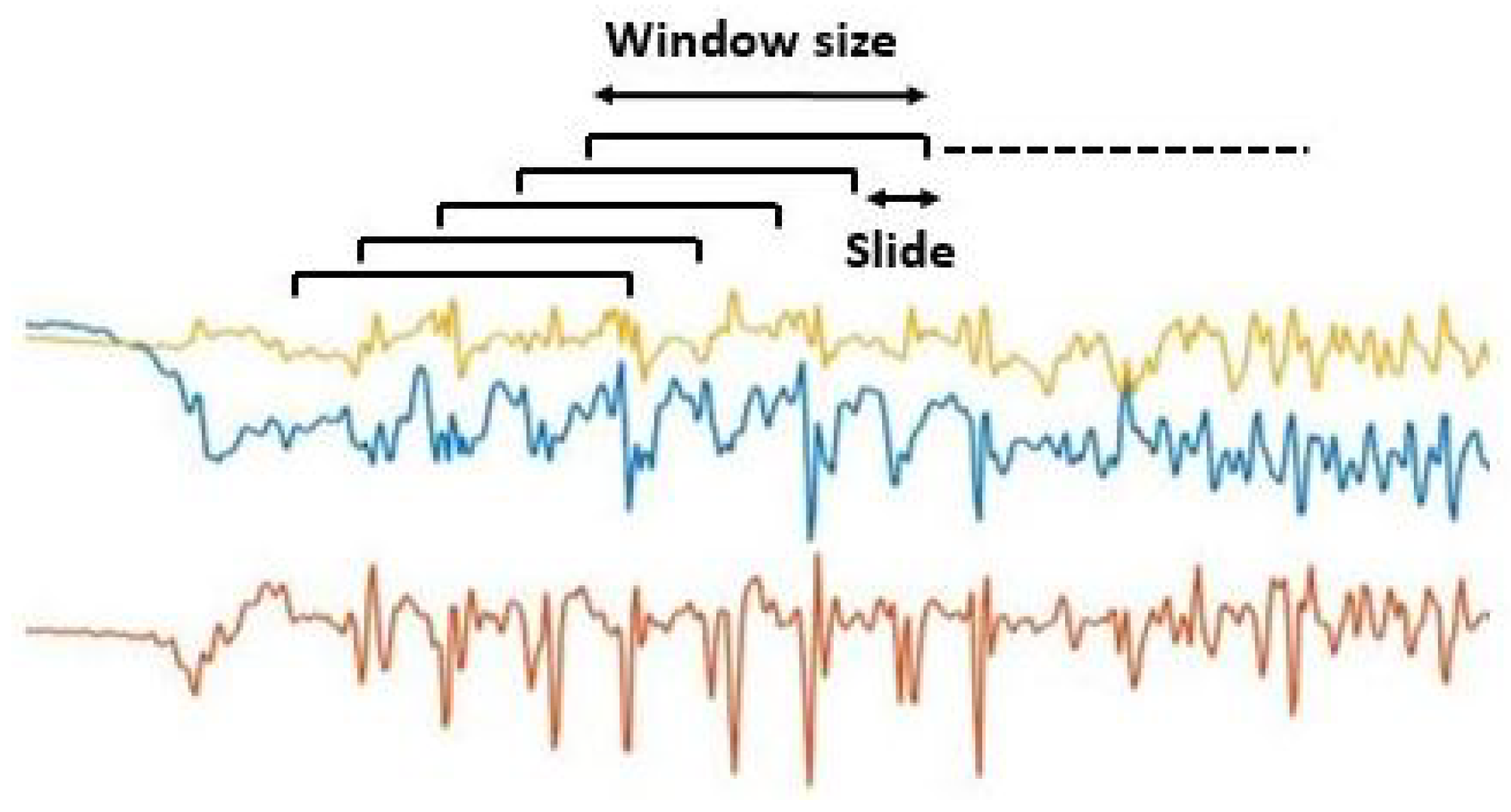 Sensors 23 04426 g002