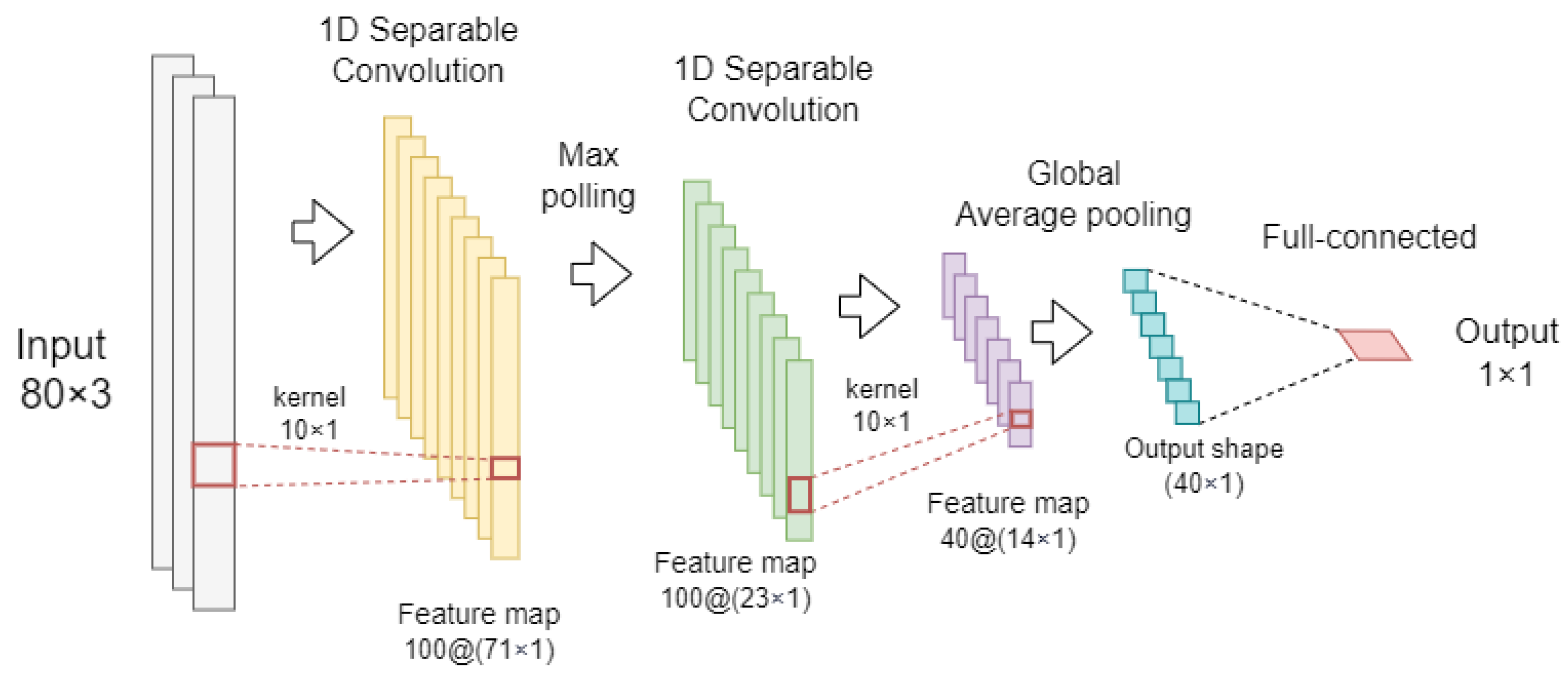 Sensors 23 04426 g003