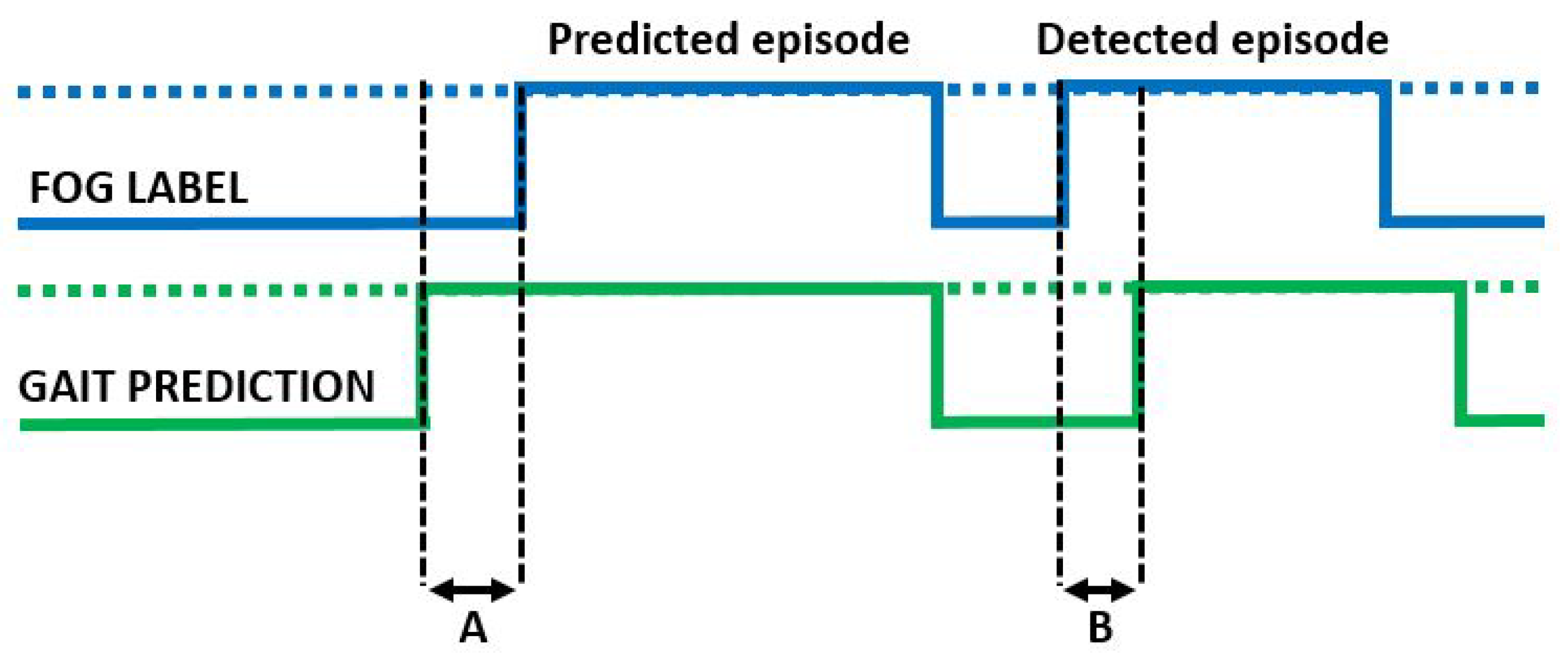 Sensors 23 04426 g005