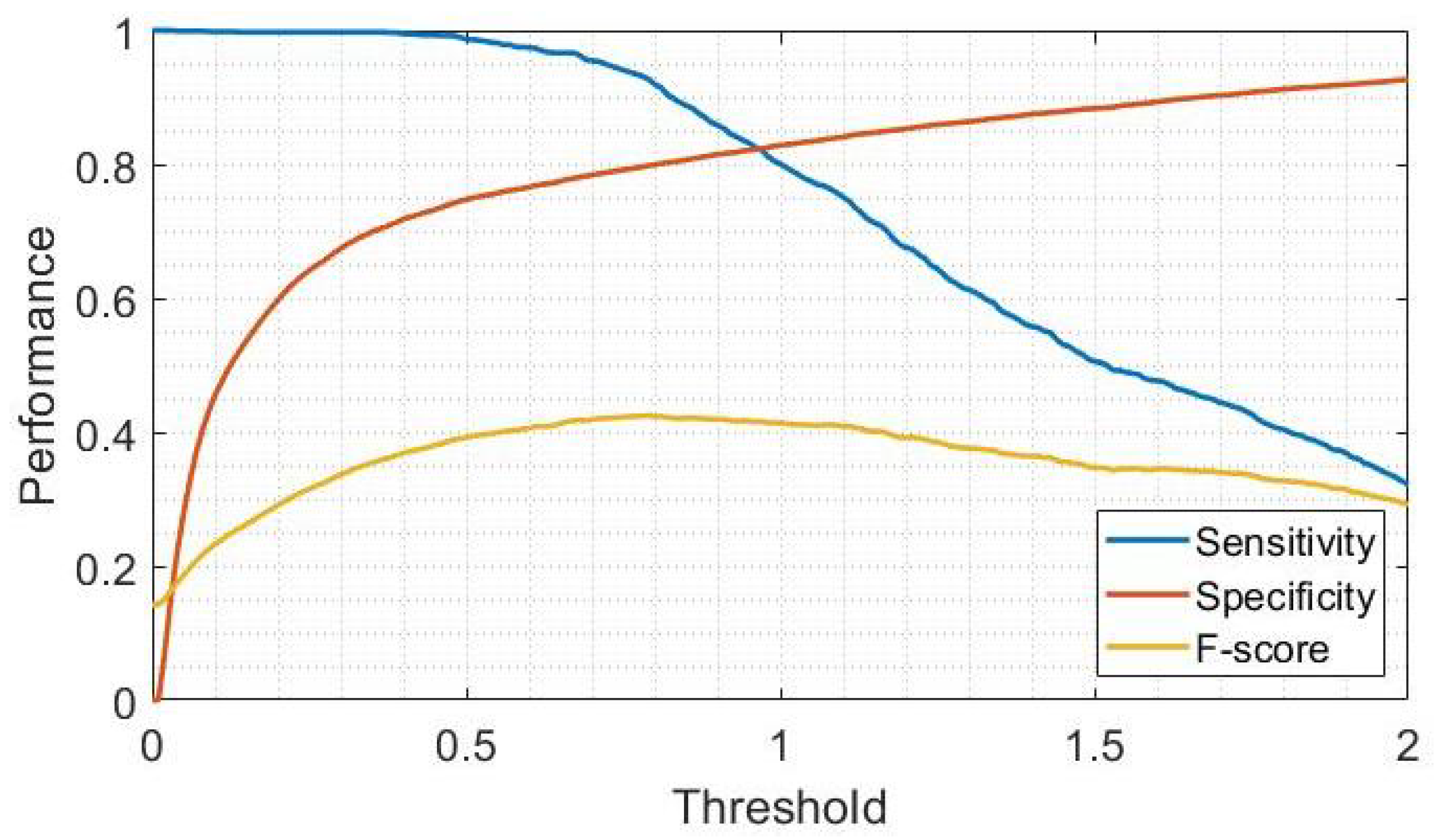 Sensors 23 04426 g006