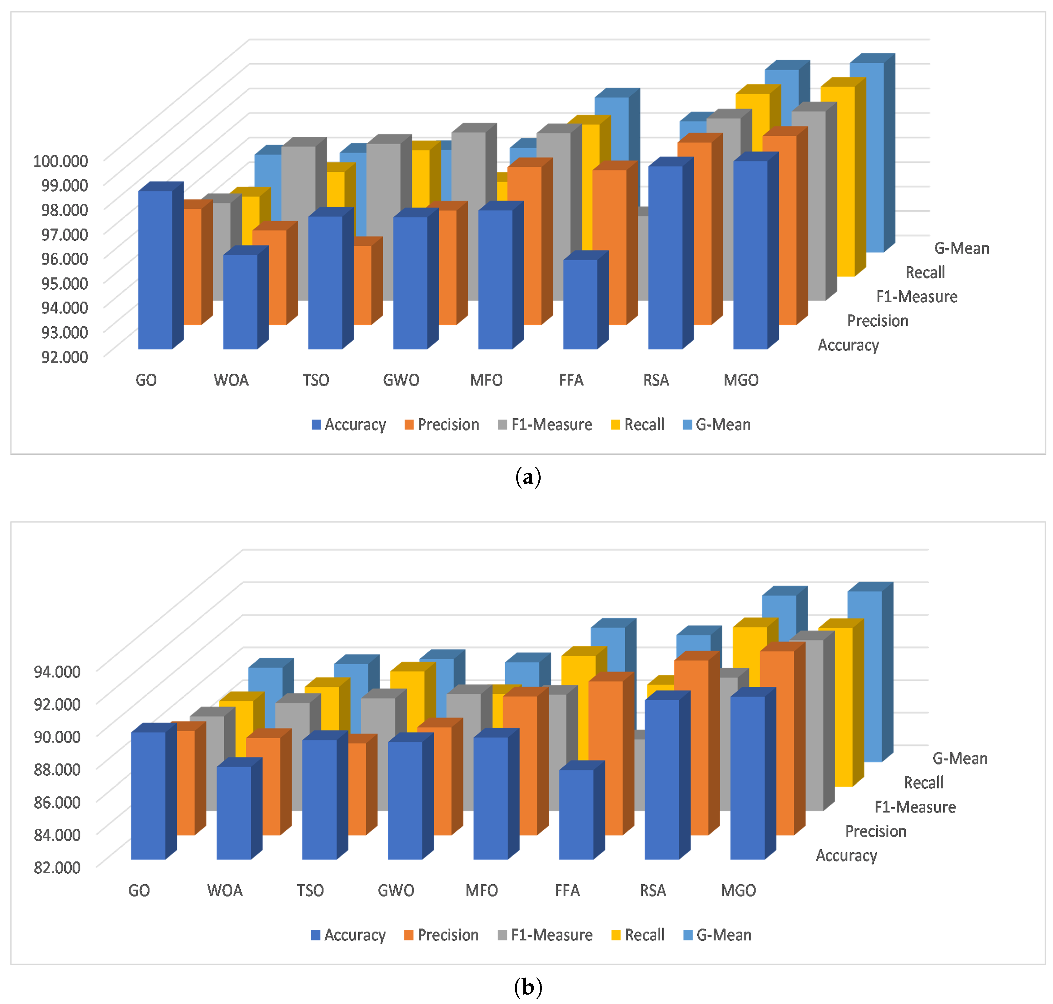 Sensors 23 04430 g004 Sensors 23 04430 g004