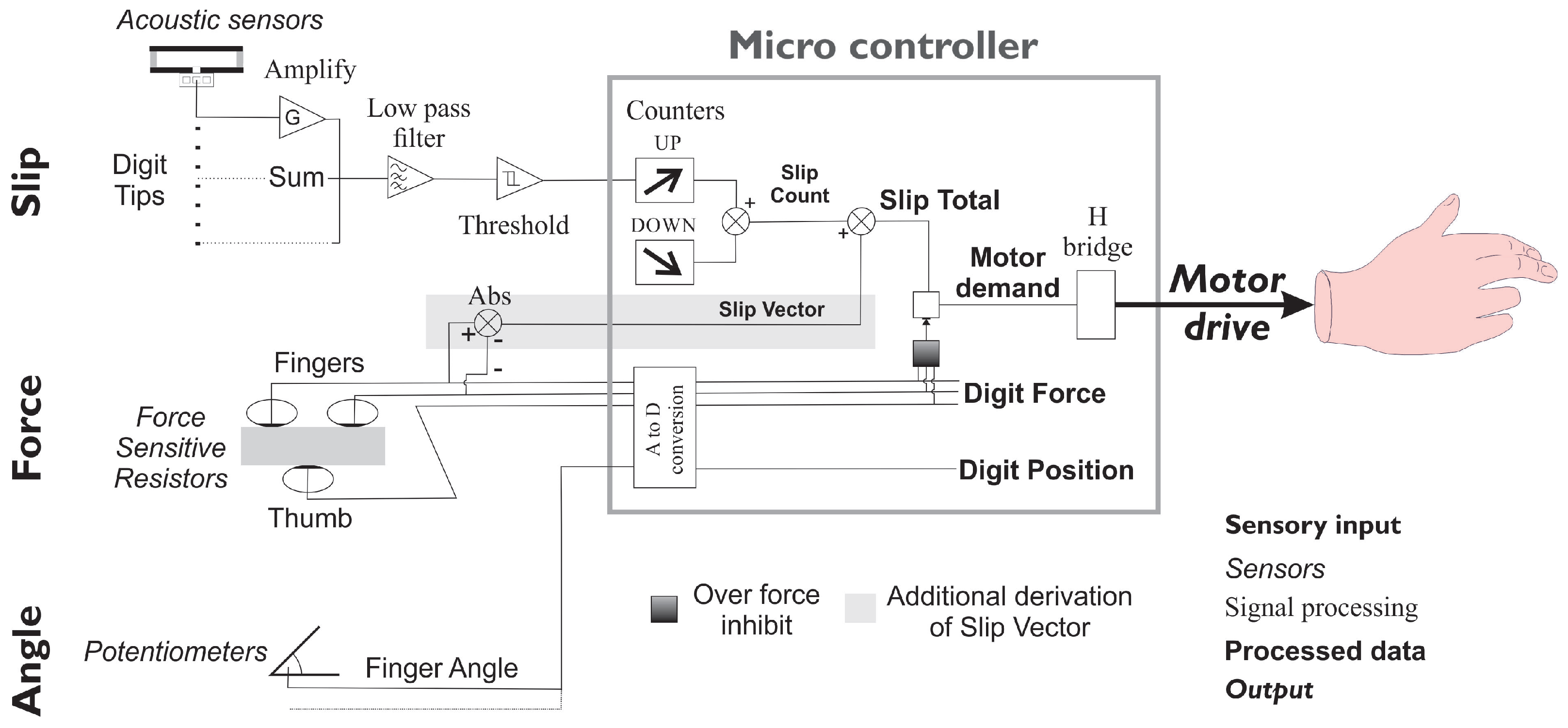 Sensors 23 04433 g002 Sensors 23 04433 g002