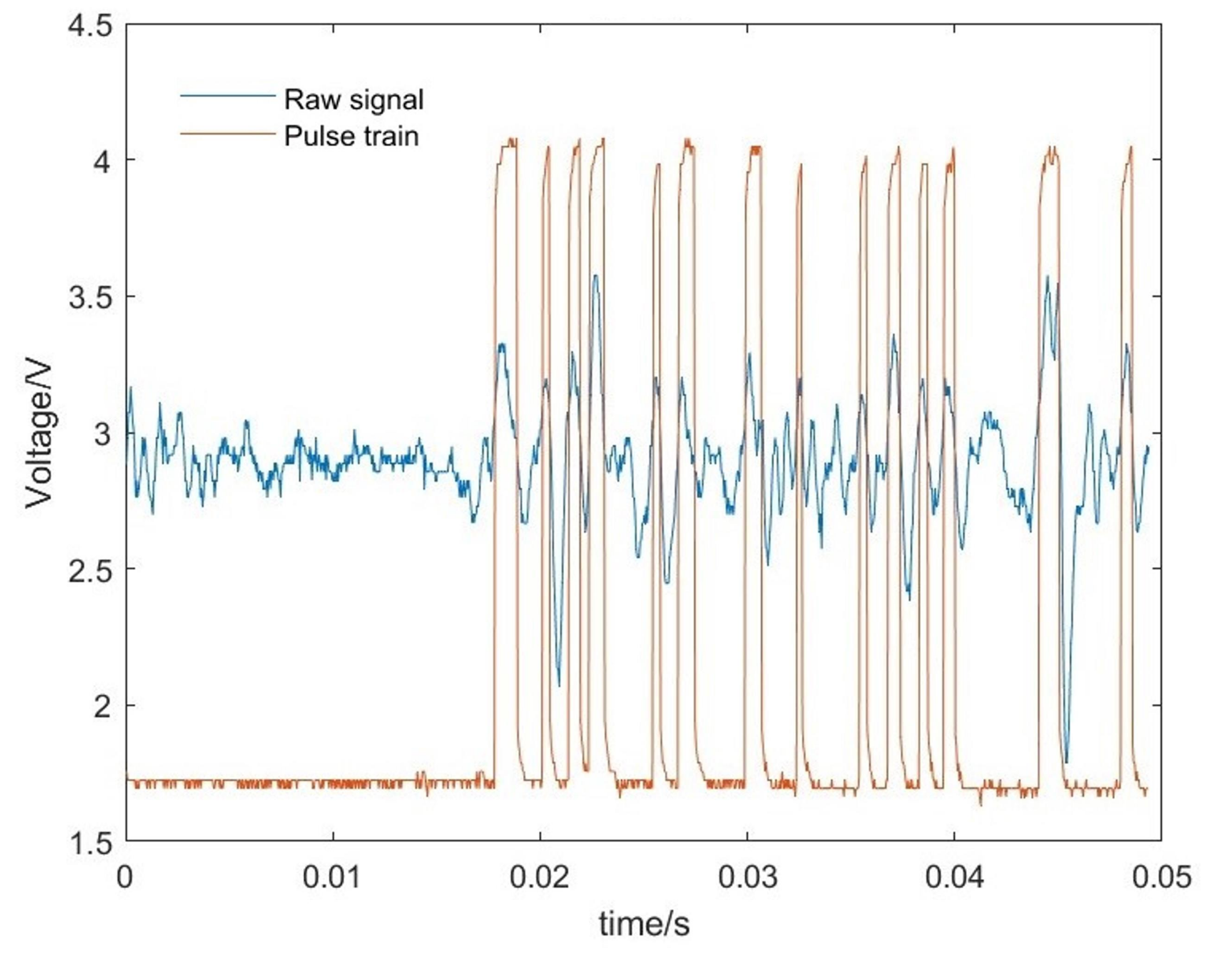 Sensors 23 04433 g003 Sensors 23 04433 g003