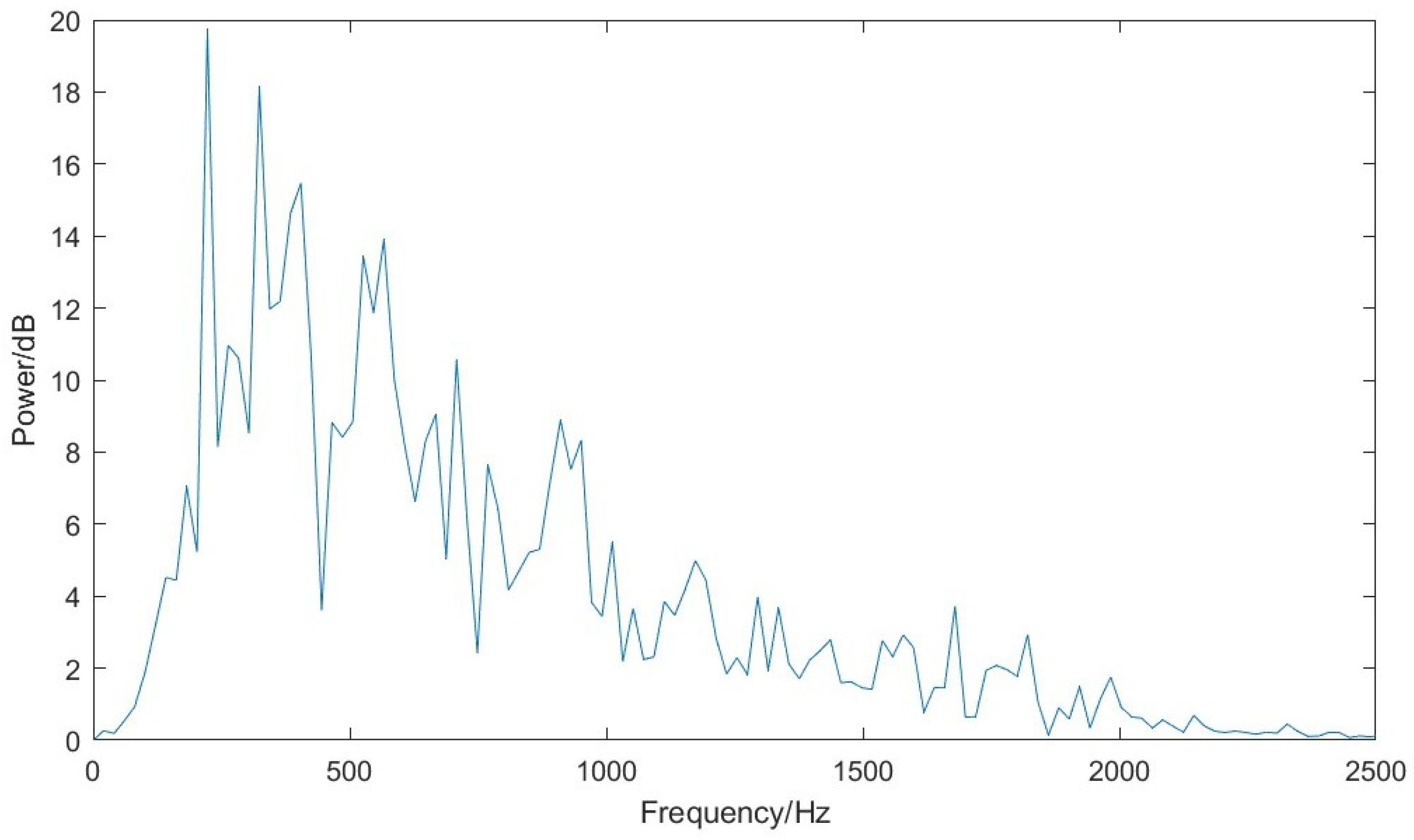Sensors 23 04433 g006 Sensors 23 04433 g006