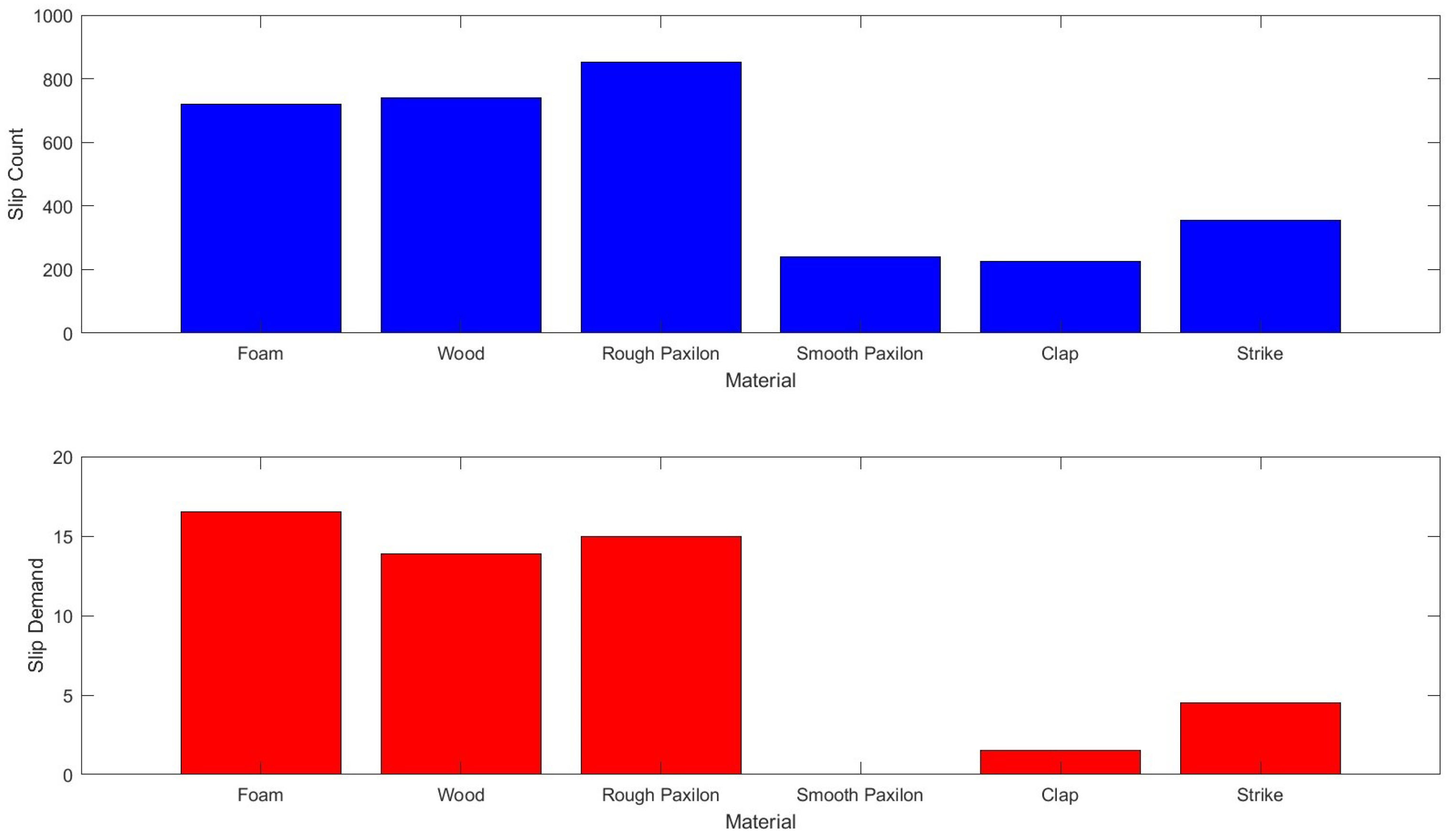 Sensors 23 04433 g008 Sensors 23 04433 g008