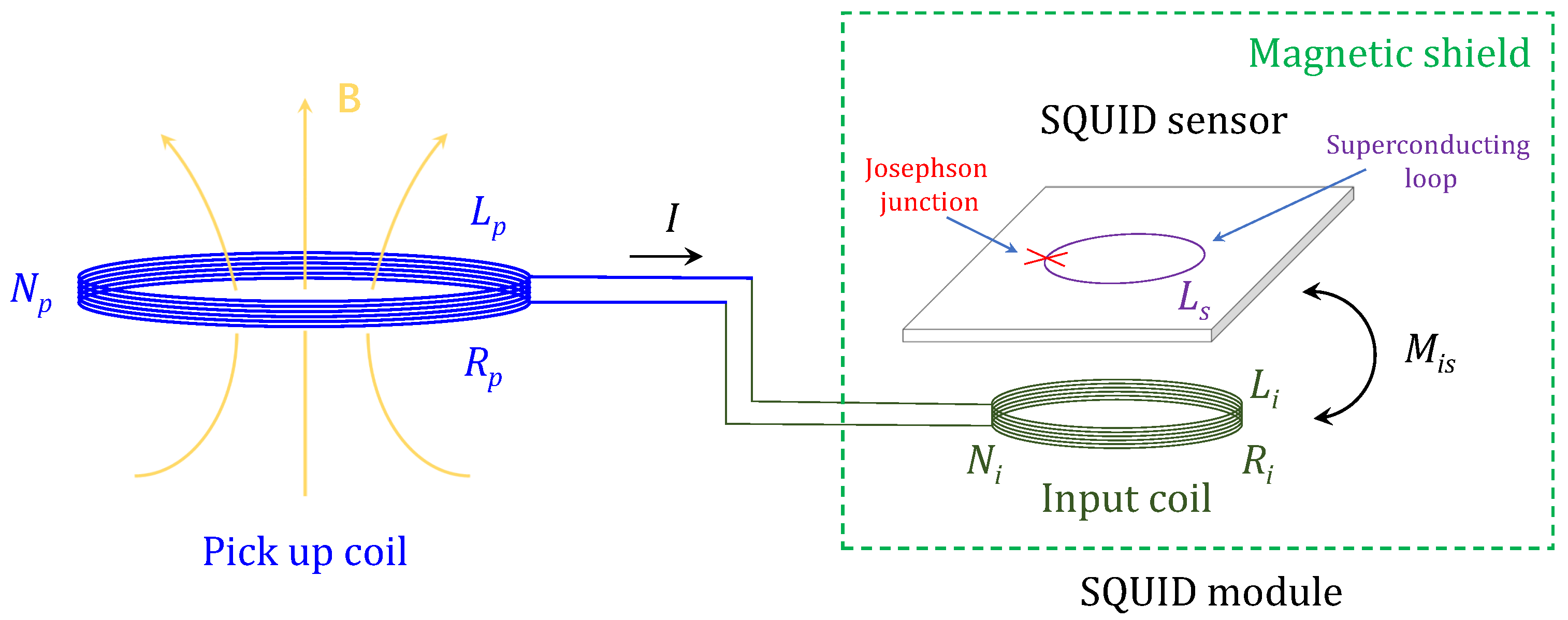 Sensors 23 04434 g001
