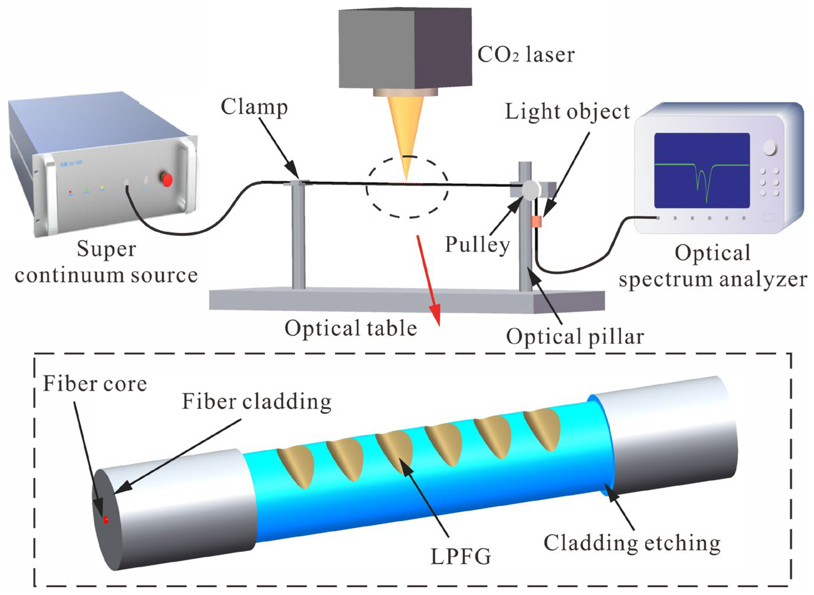 Sensors 23 04435 g001