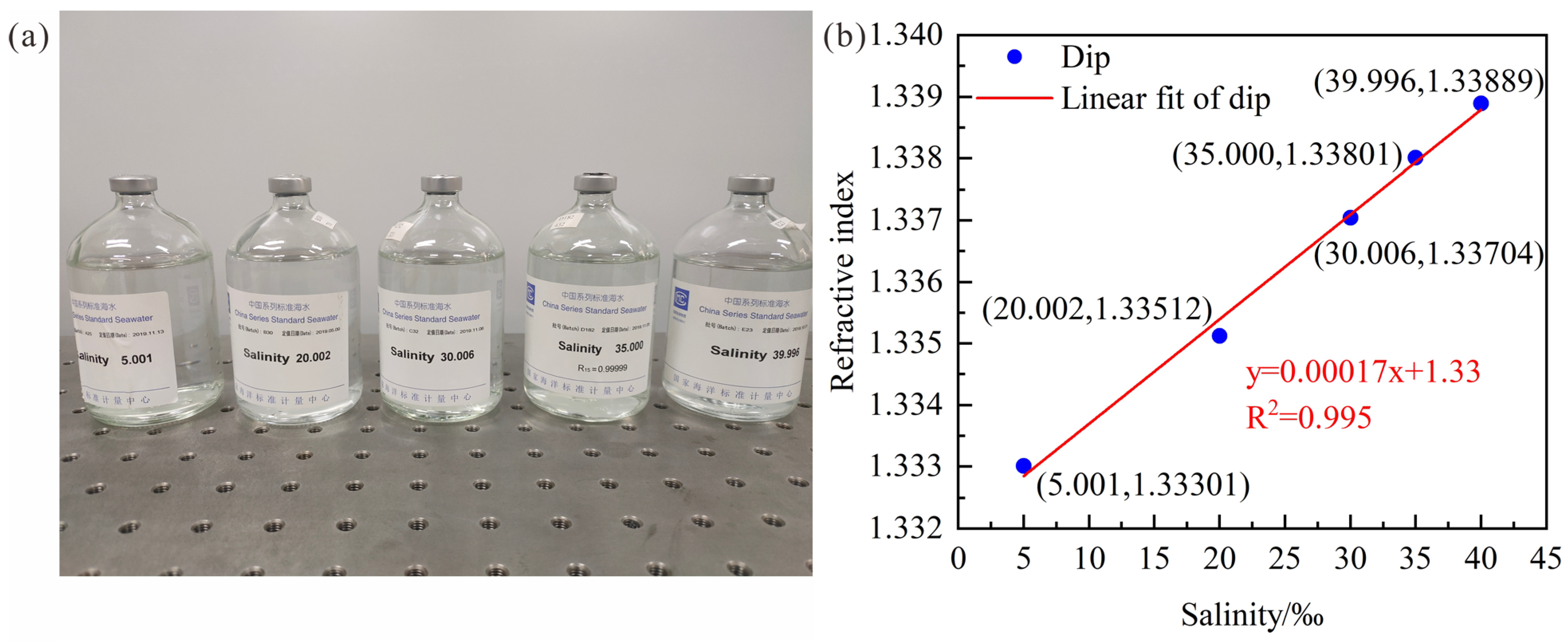 Sensors 23 04435 g002
