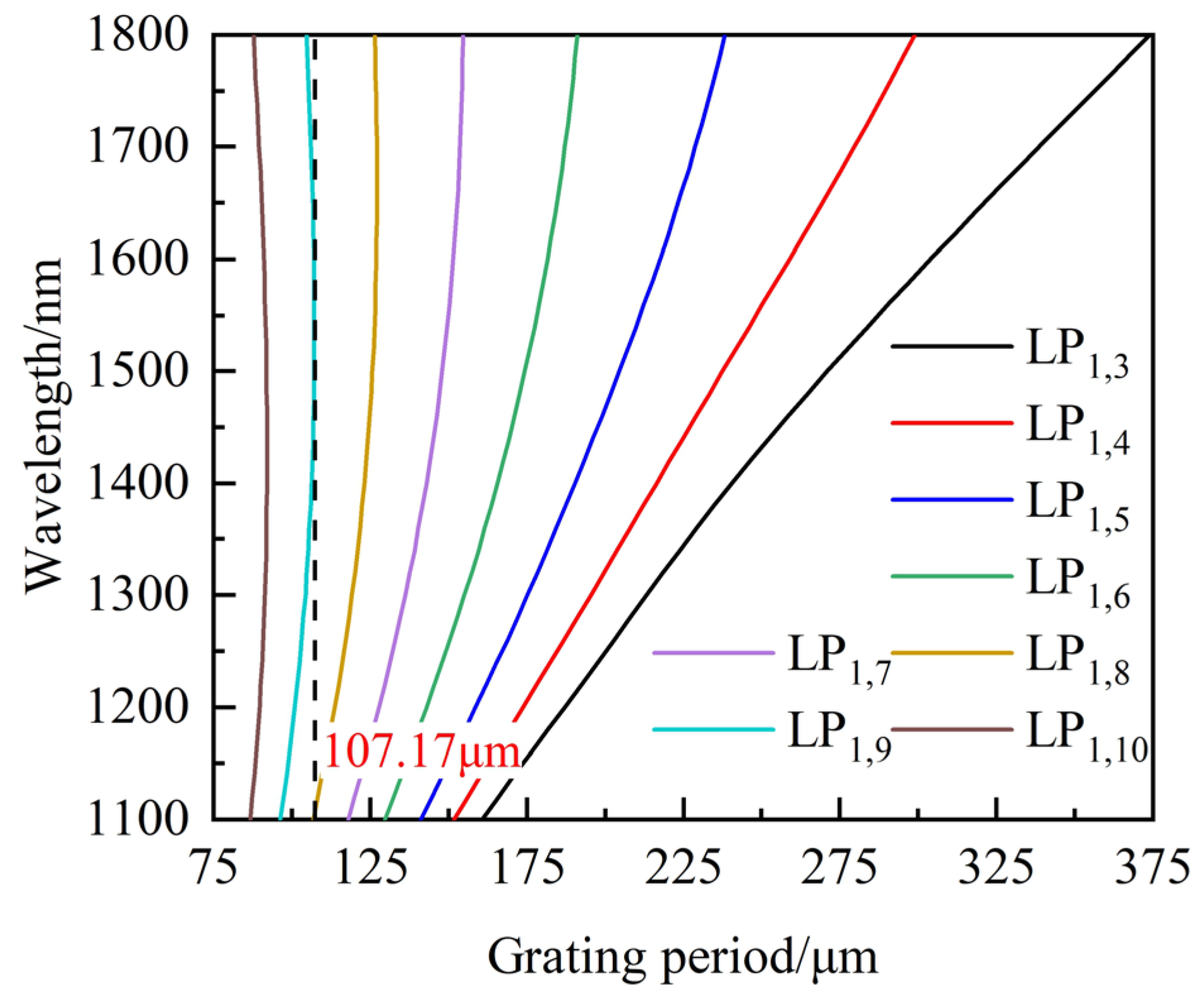 Sensors 23 04435 g003