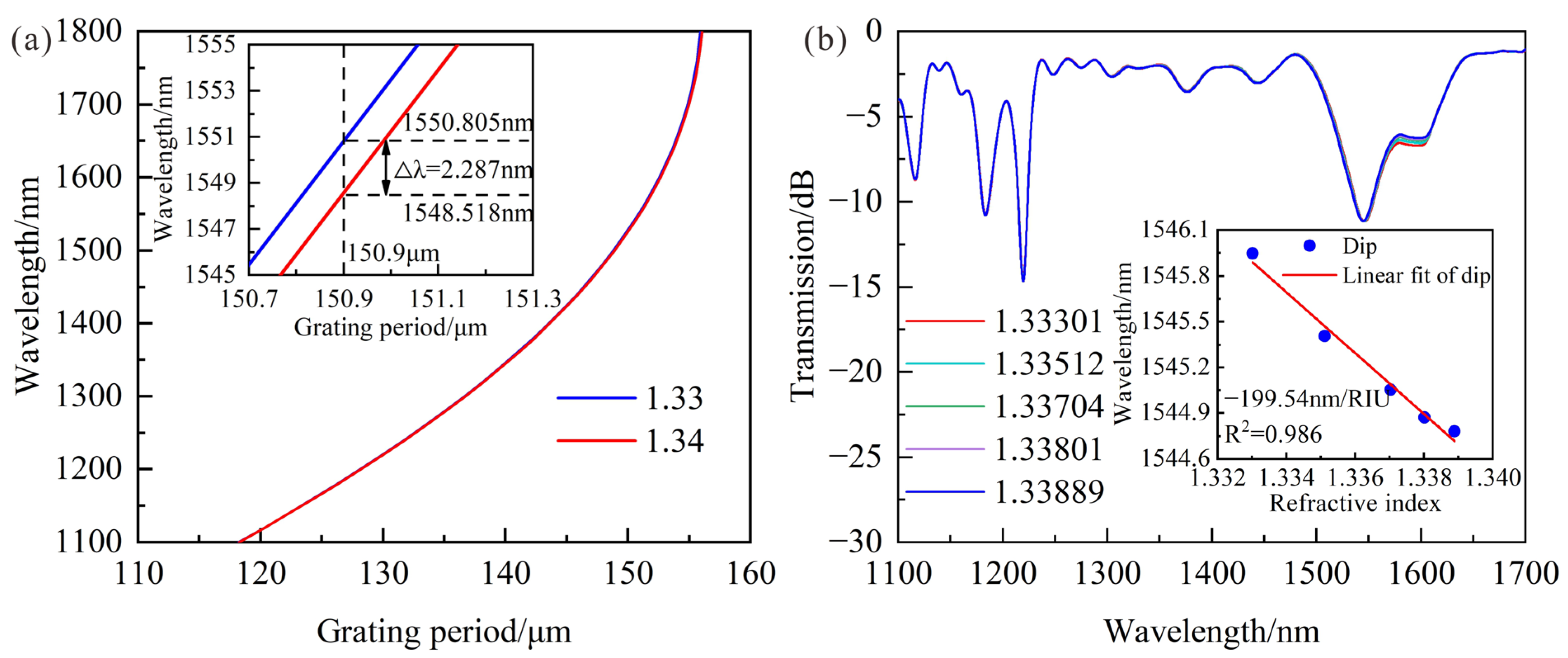Sensors 23 04435 g004
