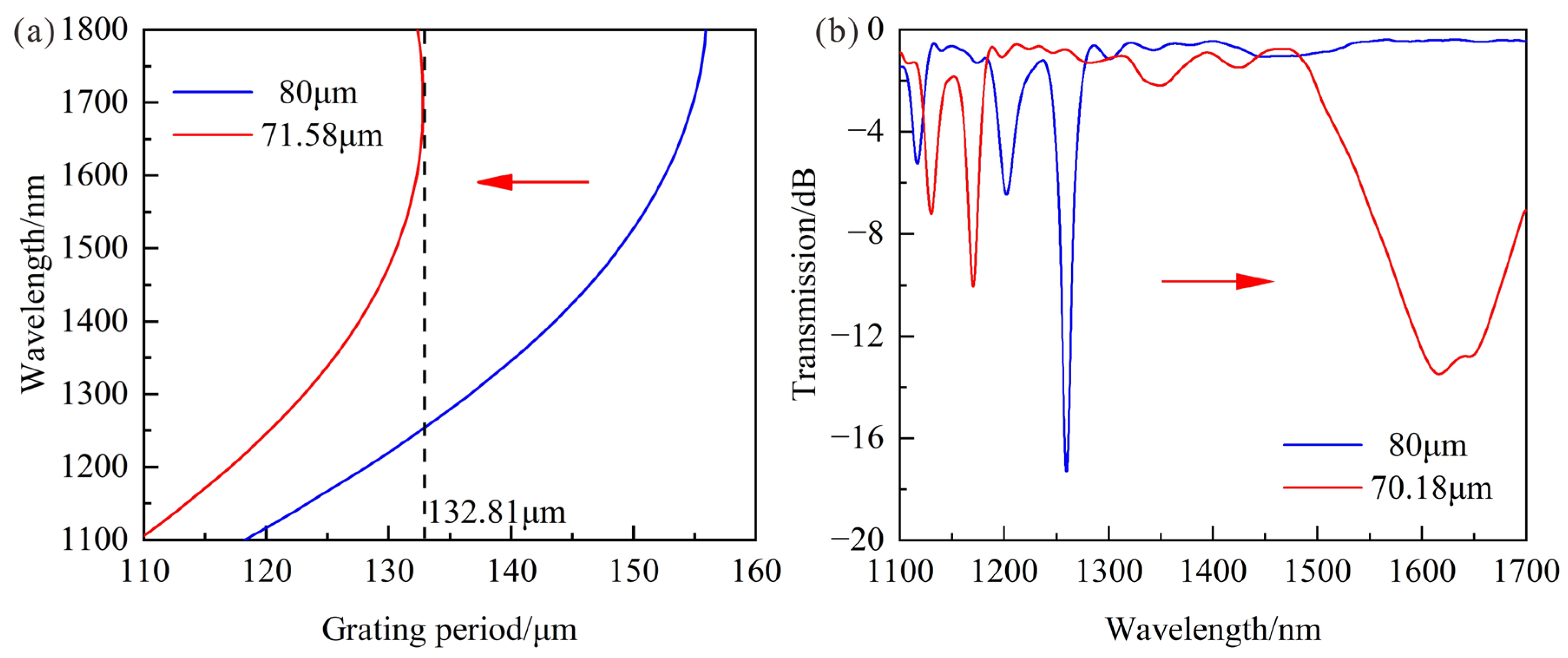Sensors 23 04435 g005