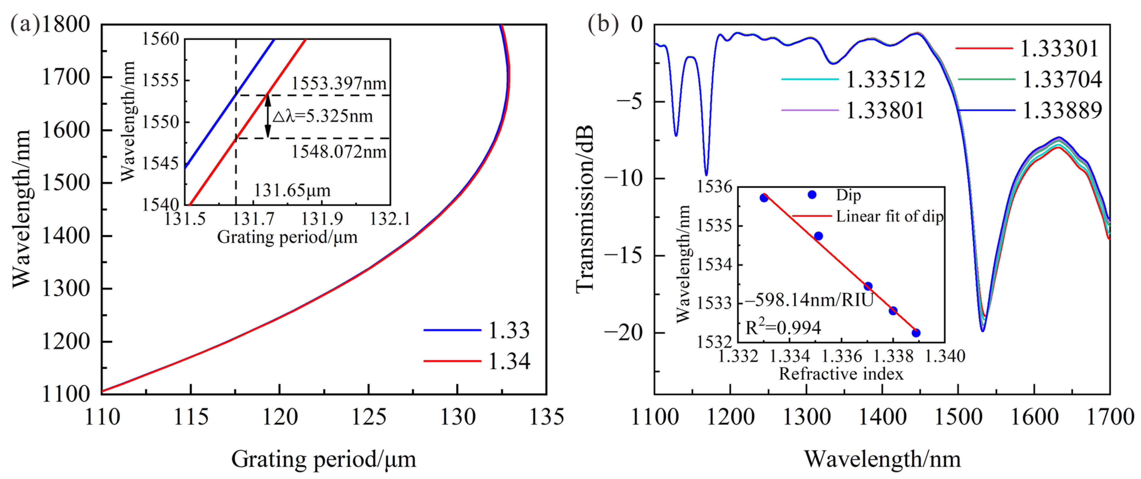 Sensors 23 04435 g006
