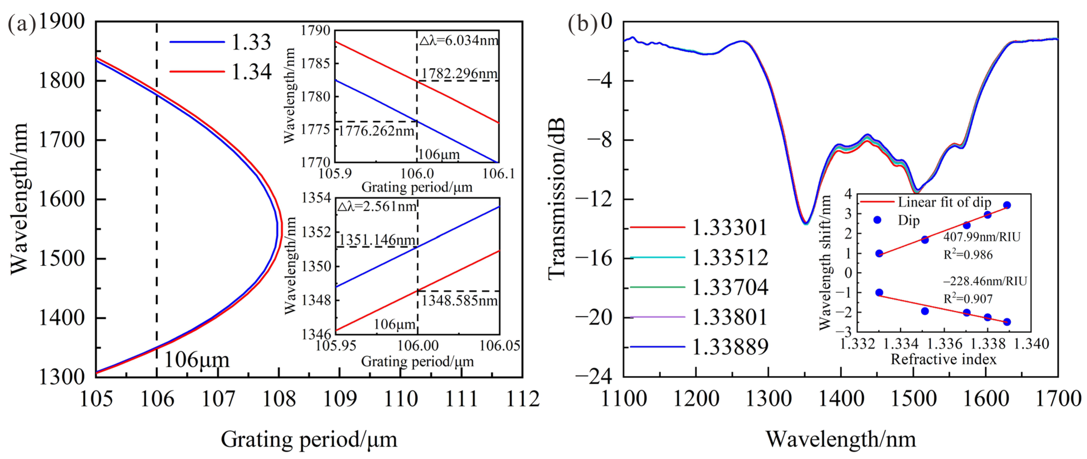 Sensors 23 04435 g007