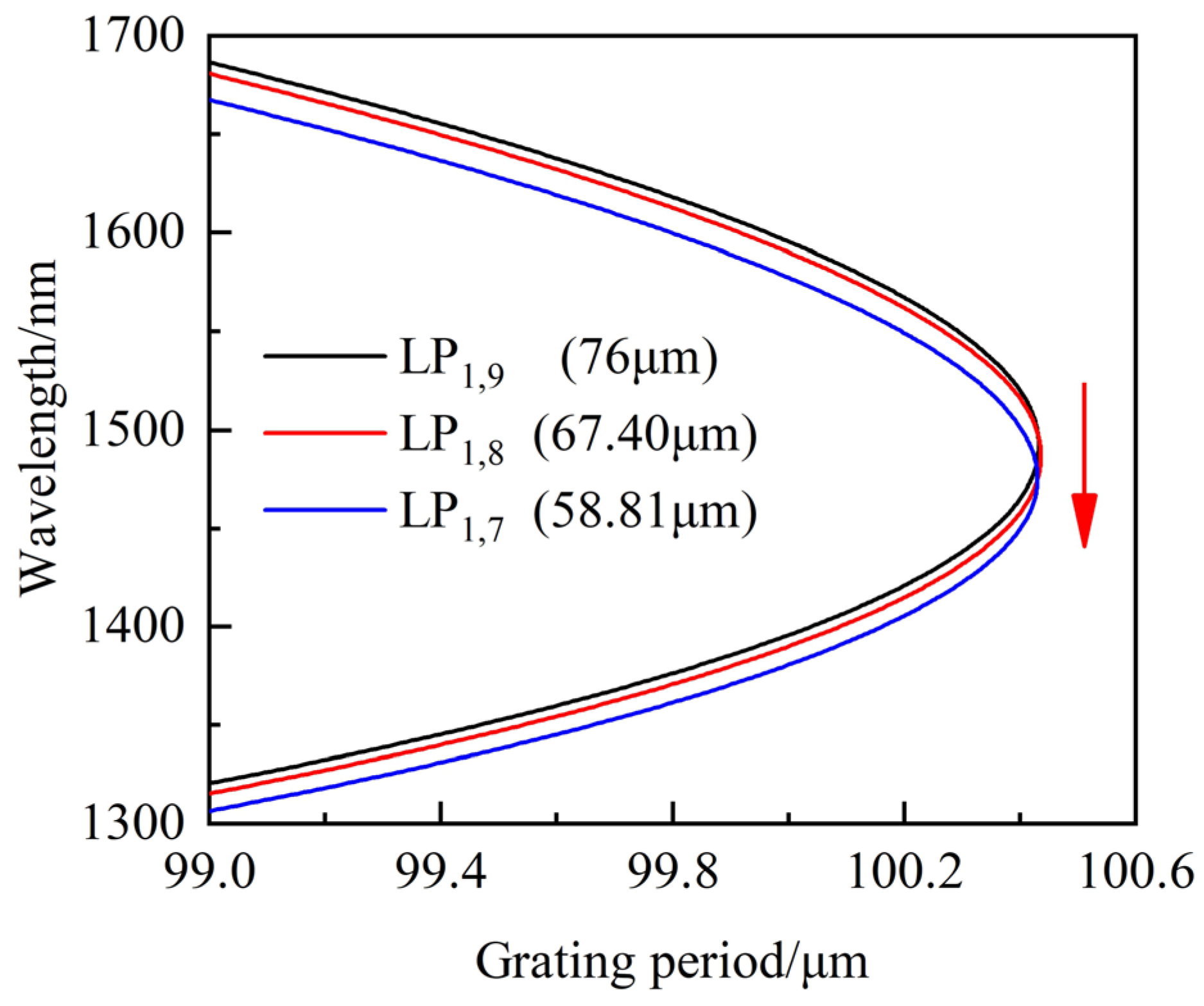 Sensors 23 04435 g008