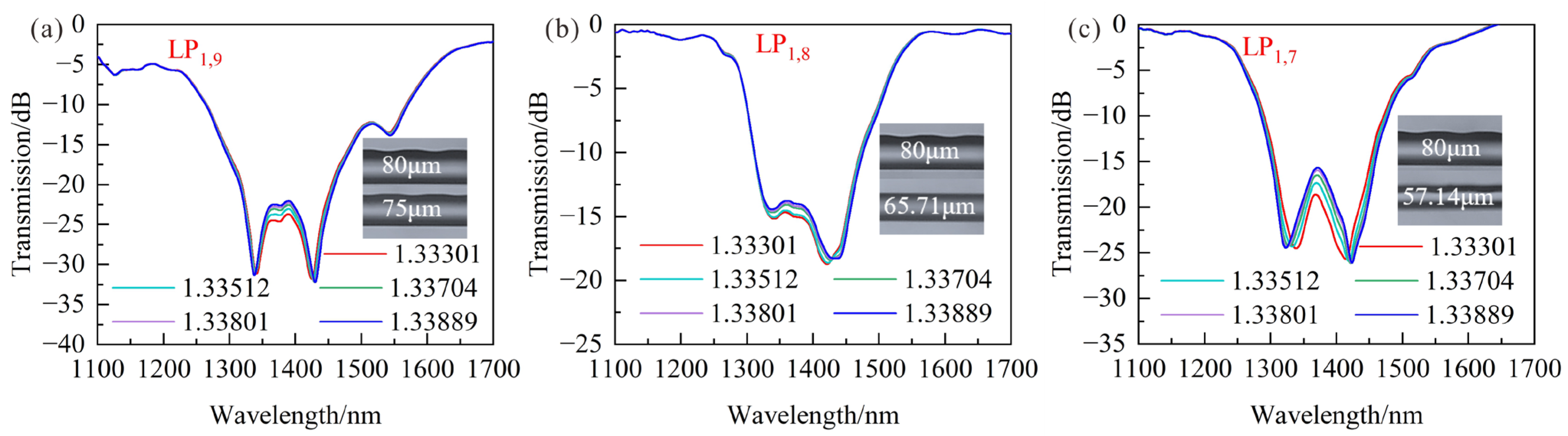 Sensors 23 04435 g010