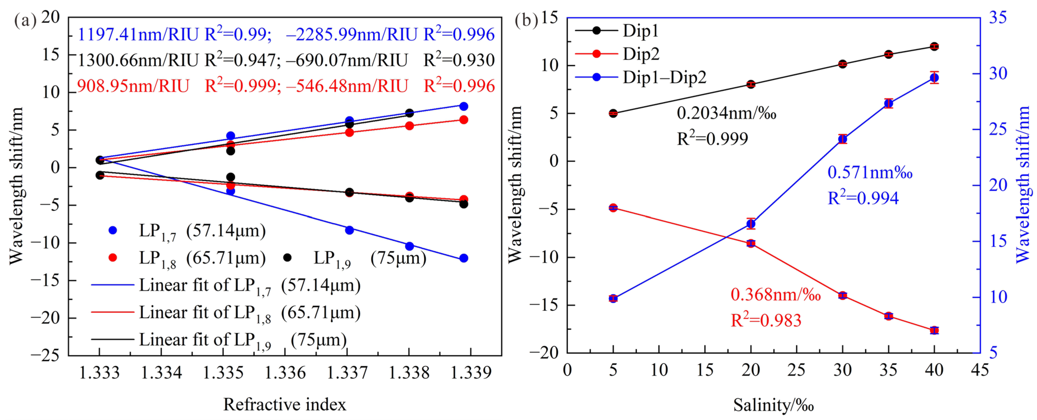 Sensors 23 04435 g011