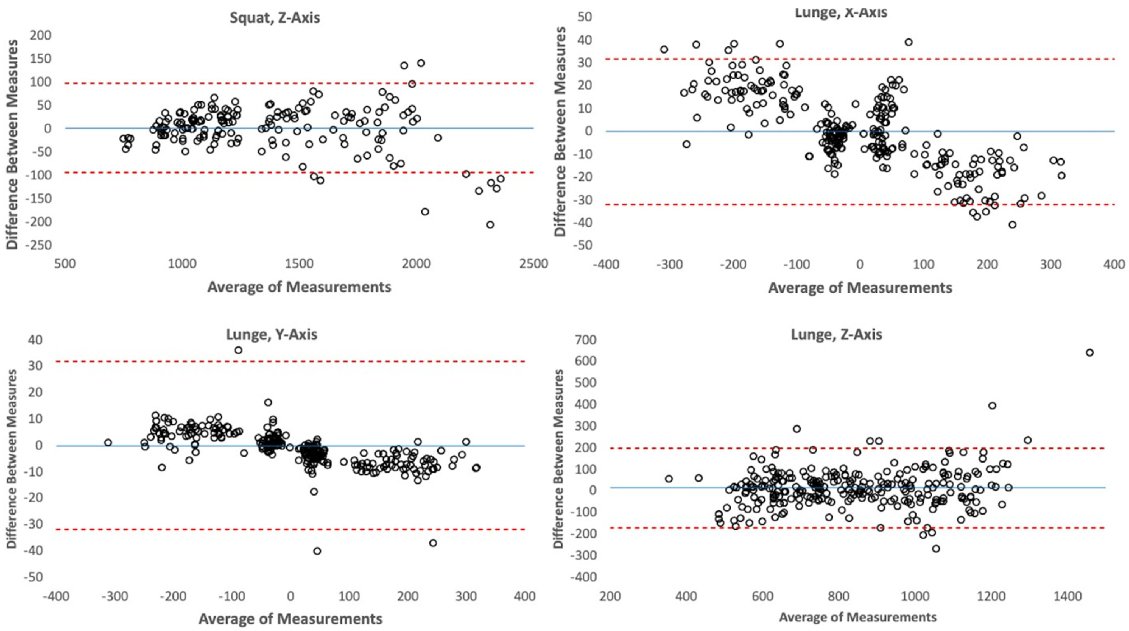 Sensors 23 04437 g003