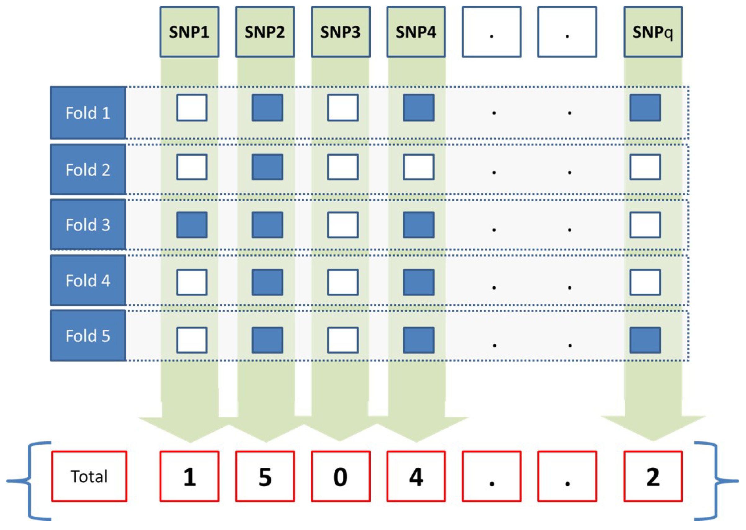 Deep Learning Framework for Complex Disease Risk Prediction Using ...