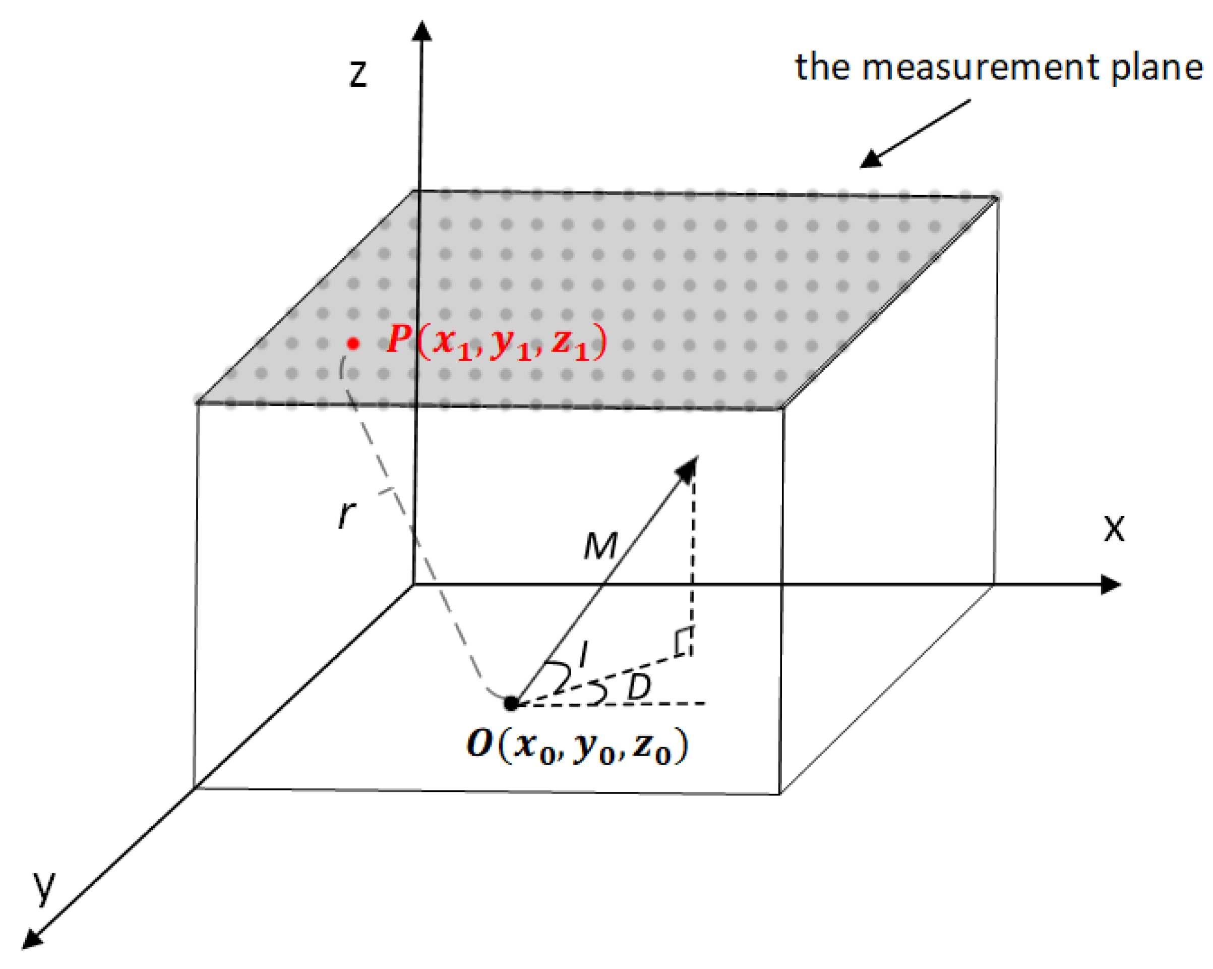 Sensors 23 04440 g002 Sensors 23 04440 g002