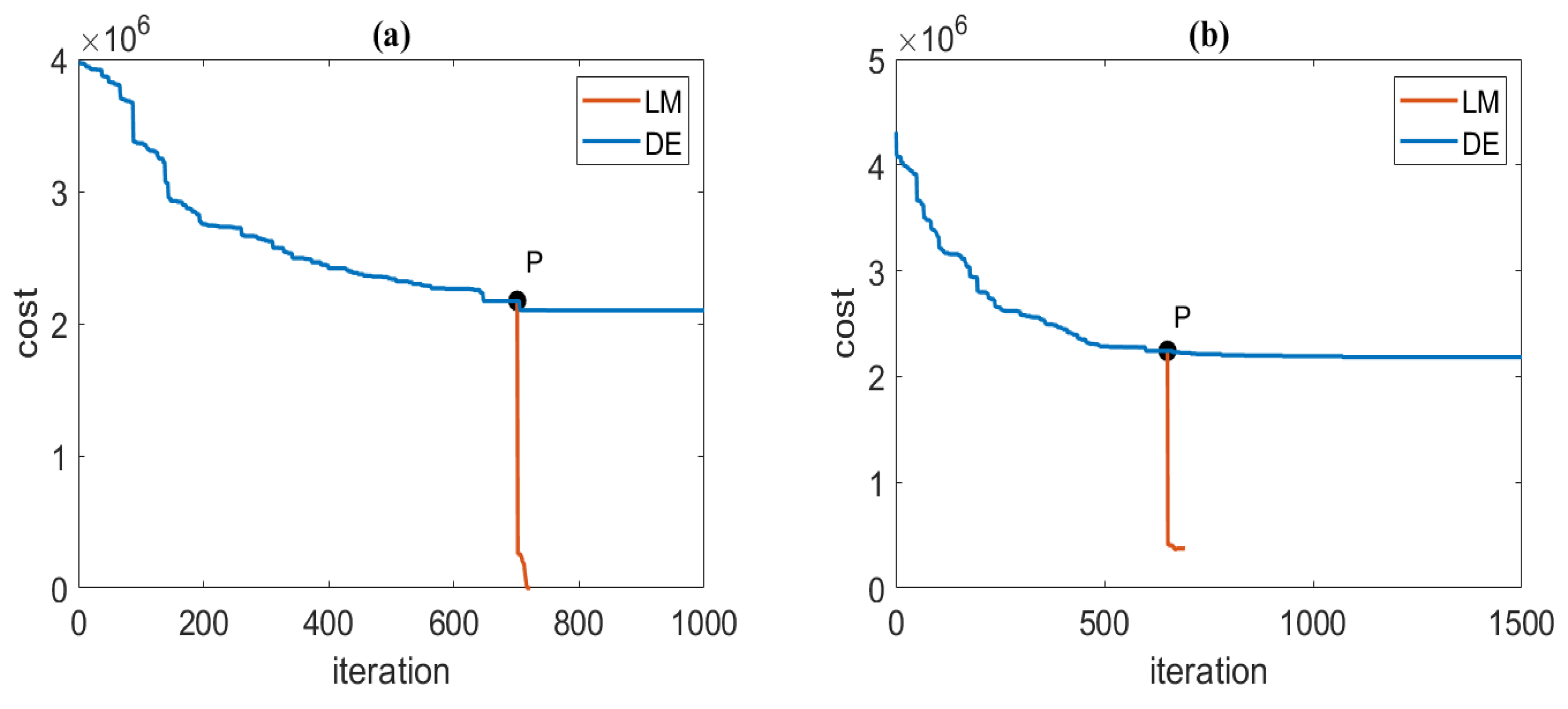 Sensors 23 04440 g006 Sensors 23 04440 g006