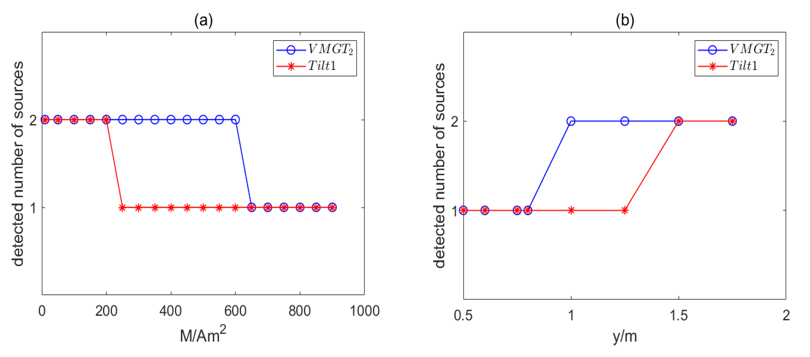 Sensors 23 04440 g007 Sensors 23 04440 g007