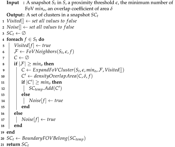 Sensors 23 04443 i001