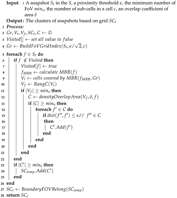 Sensors 23 04443 i005