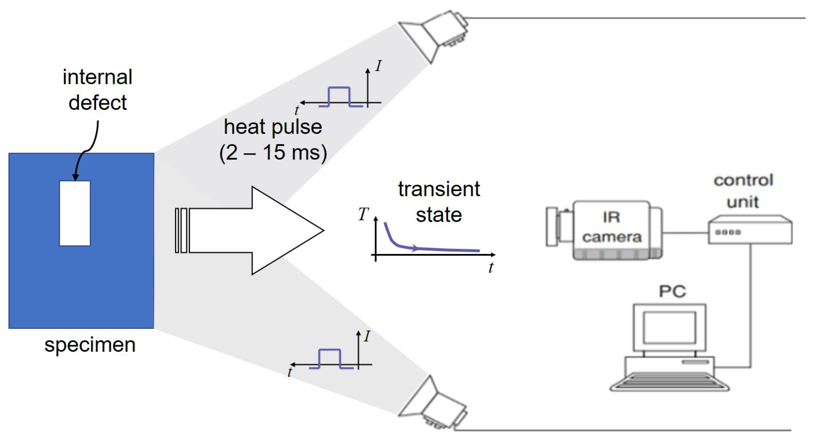 Sensors 23 04444 g002
