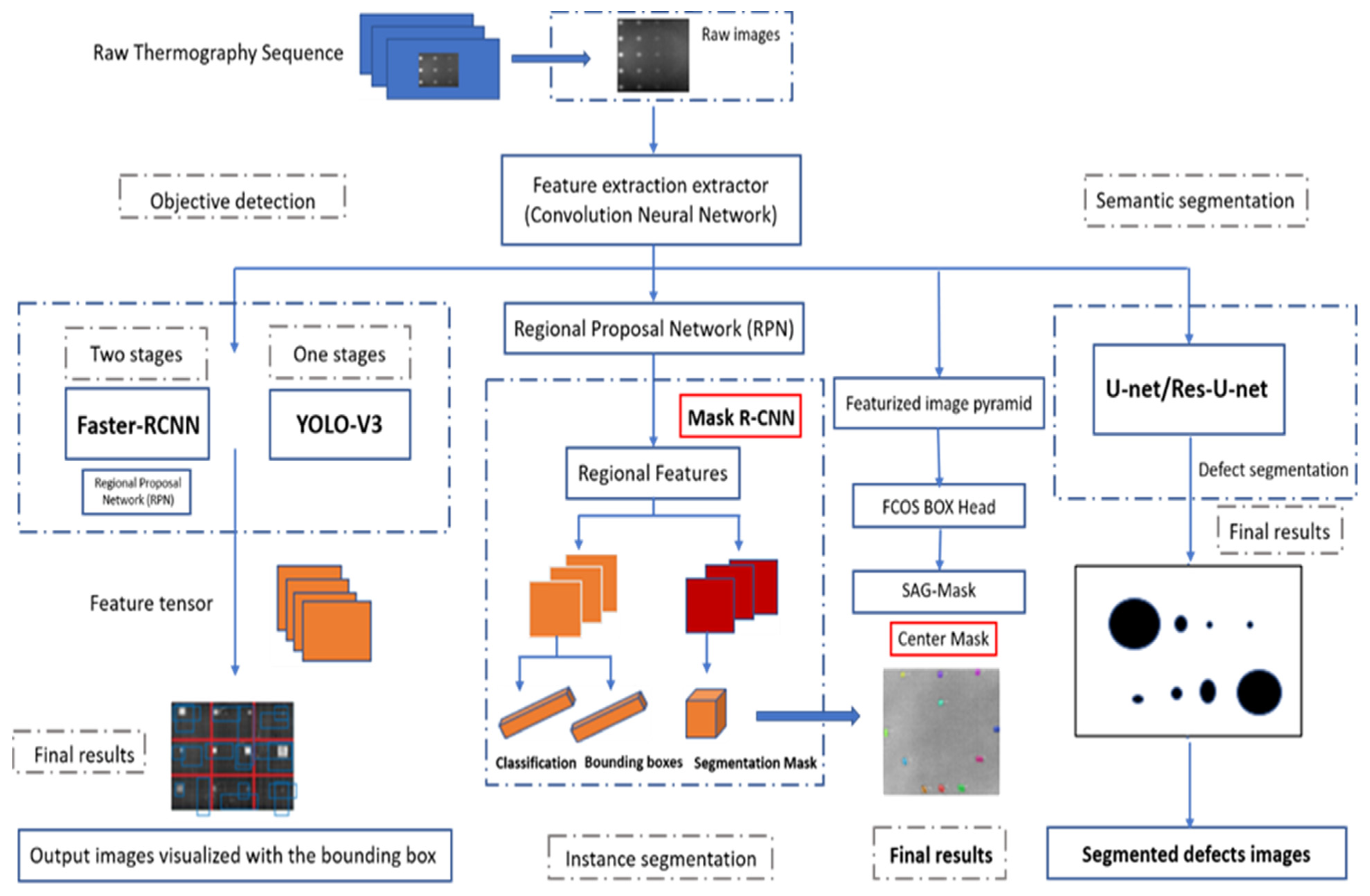 Sensors 23 04444 g005
