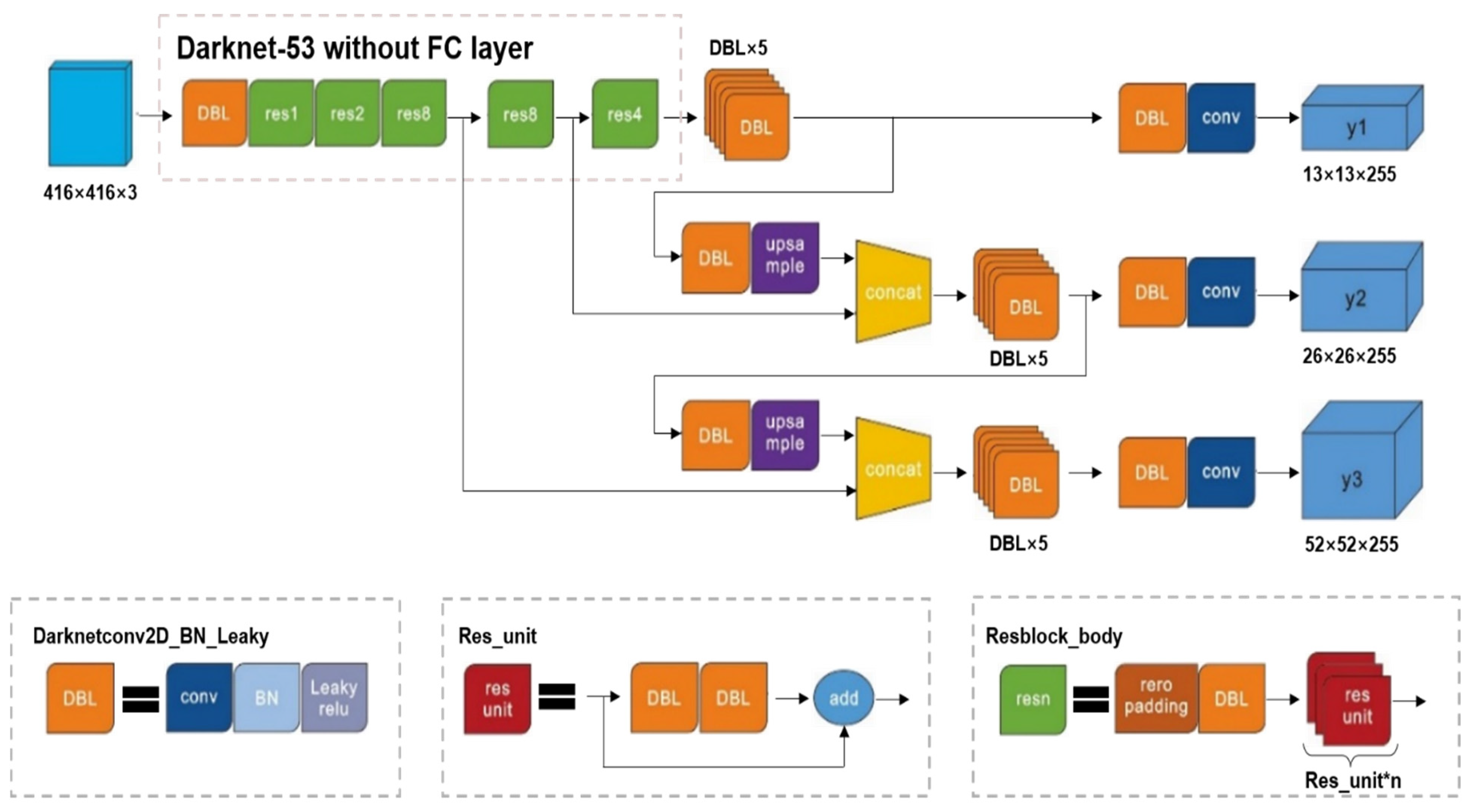 Sensors 23 04444 g006