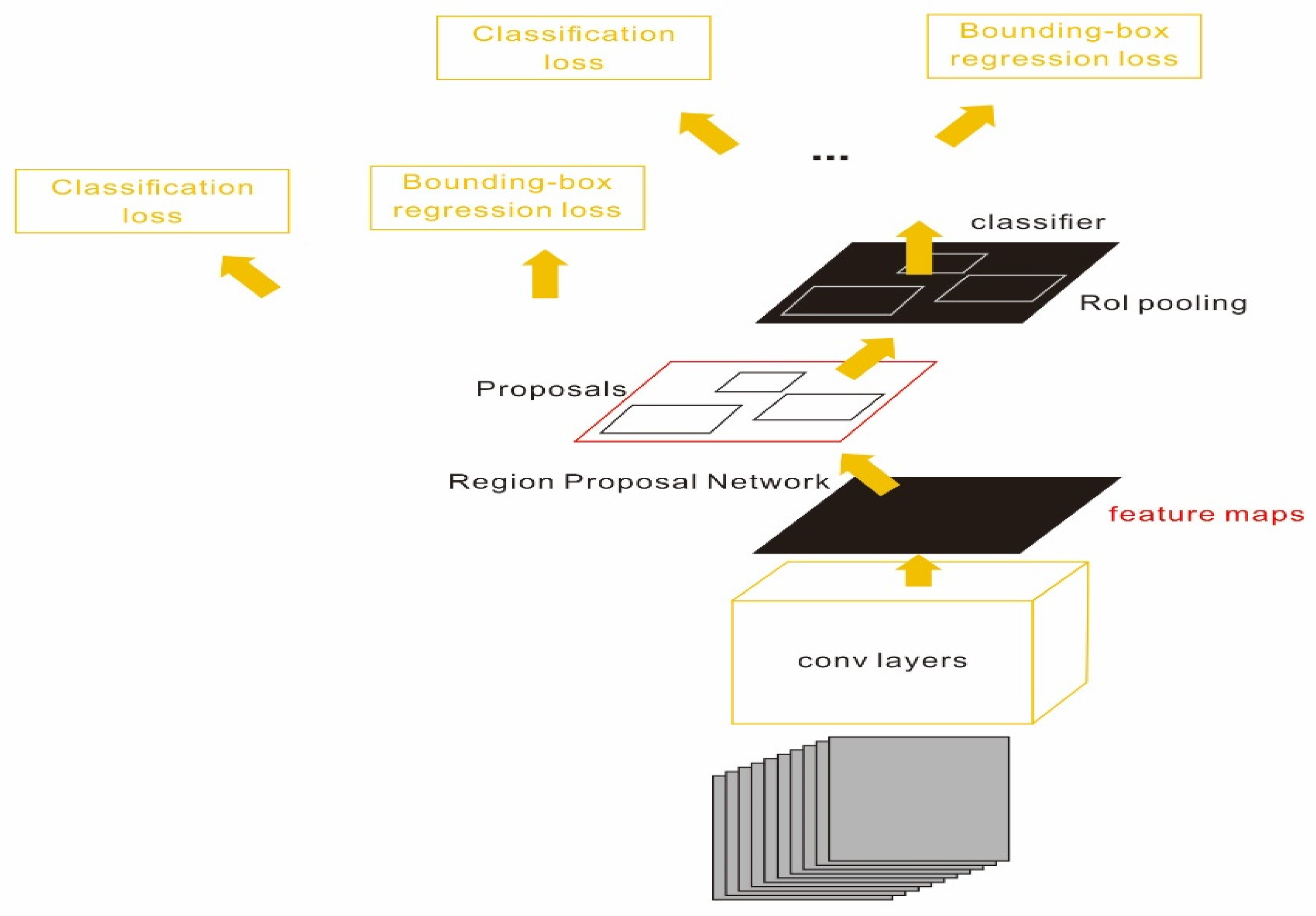 Sensors 23 04444 g008