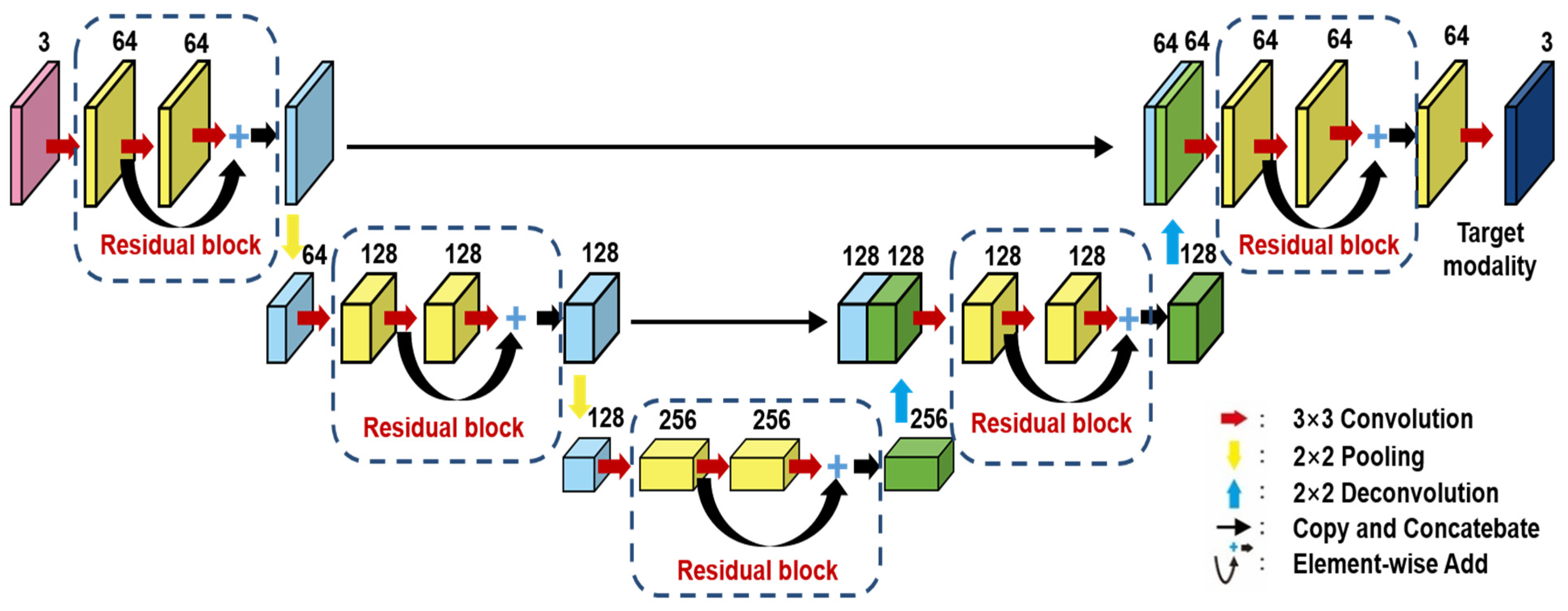 Sensors 23 04444 g012