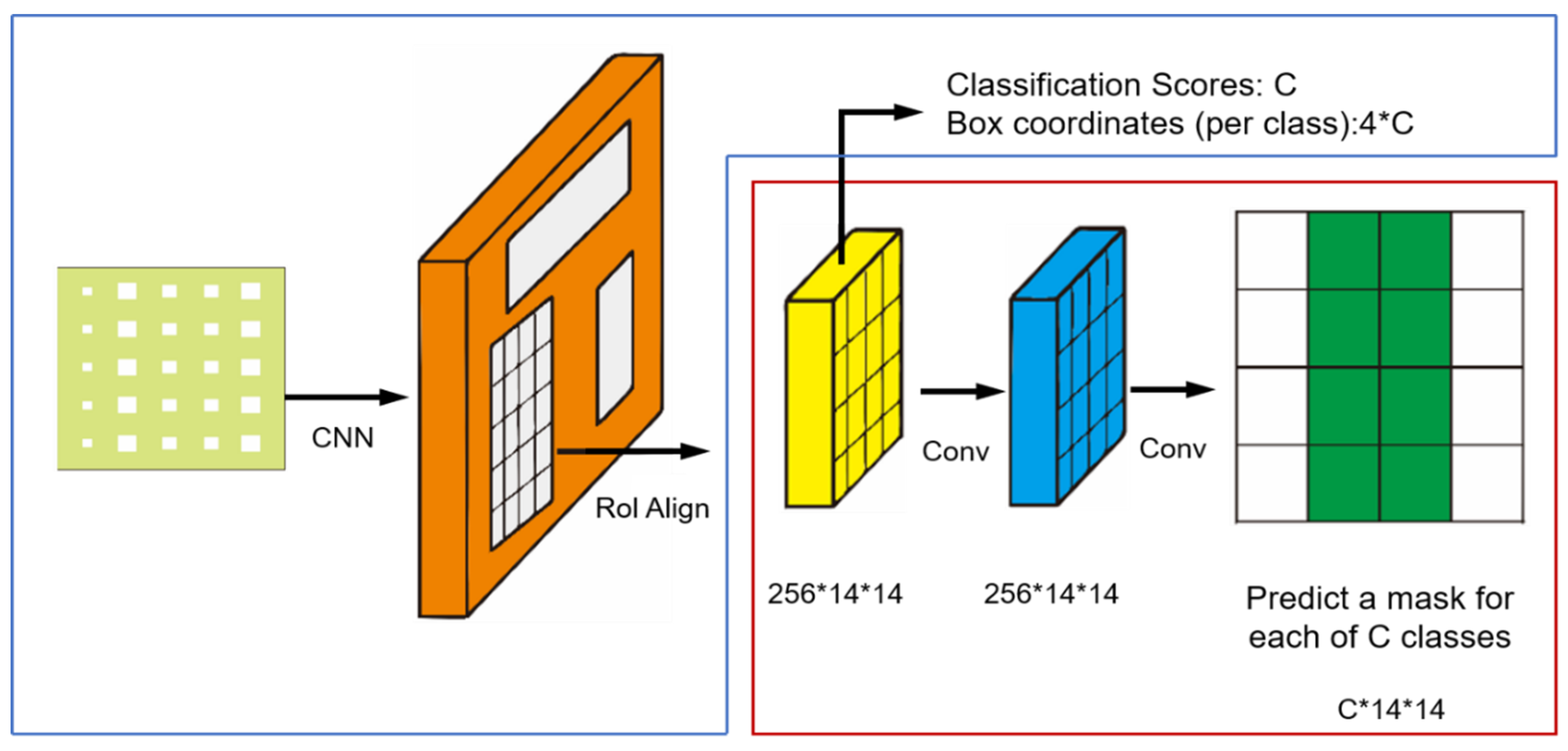 Sensors 23 04444 g014