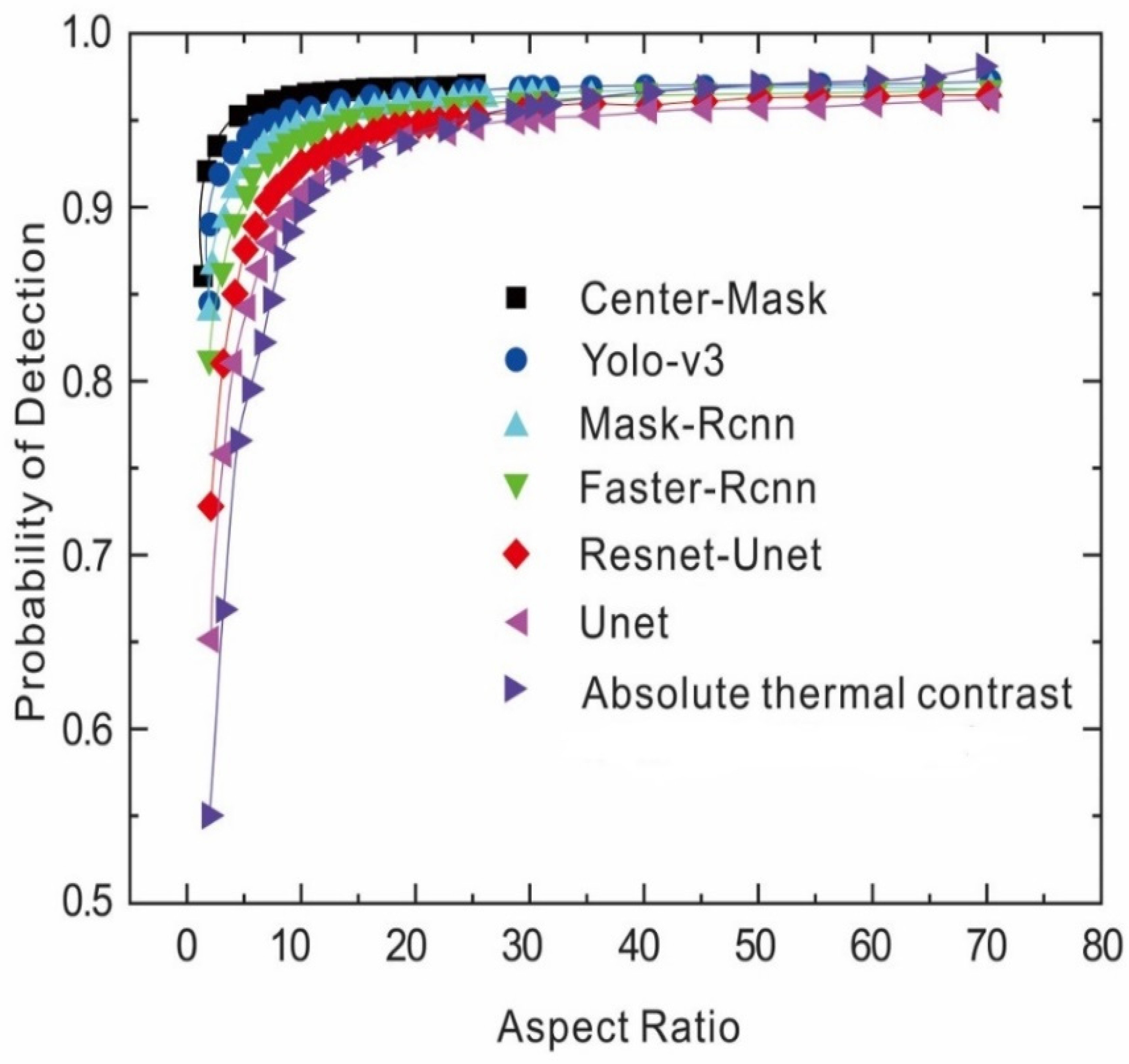 Sensors 23 04444 g020