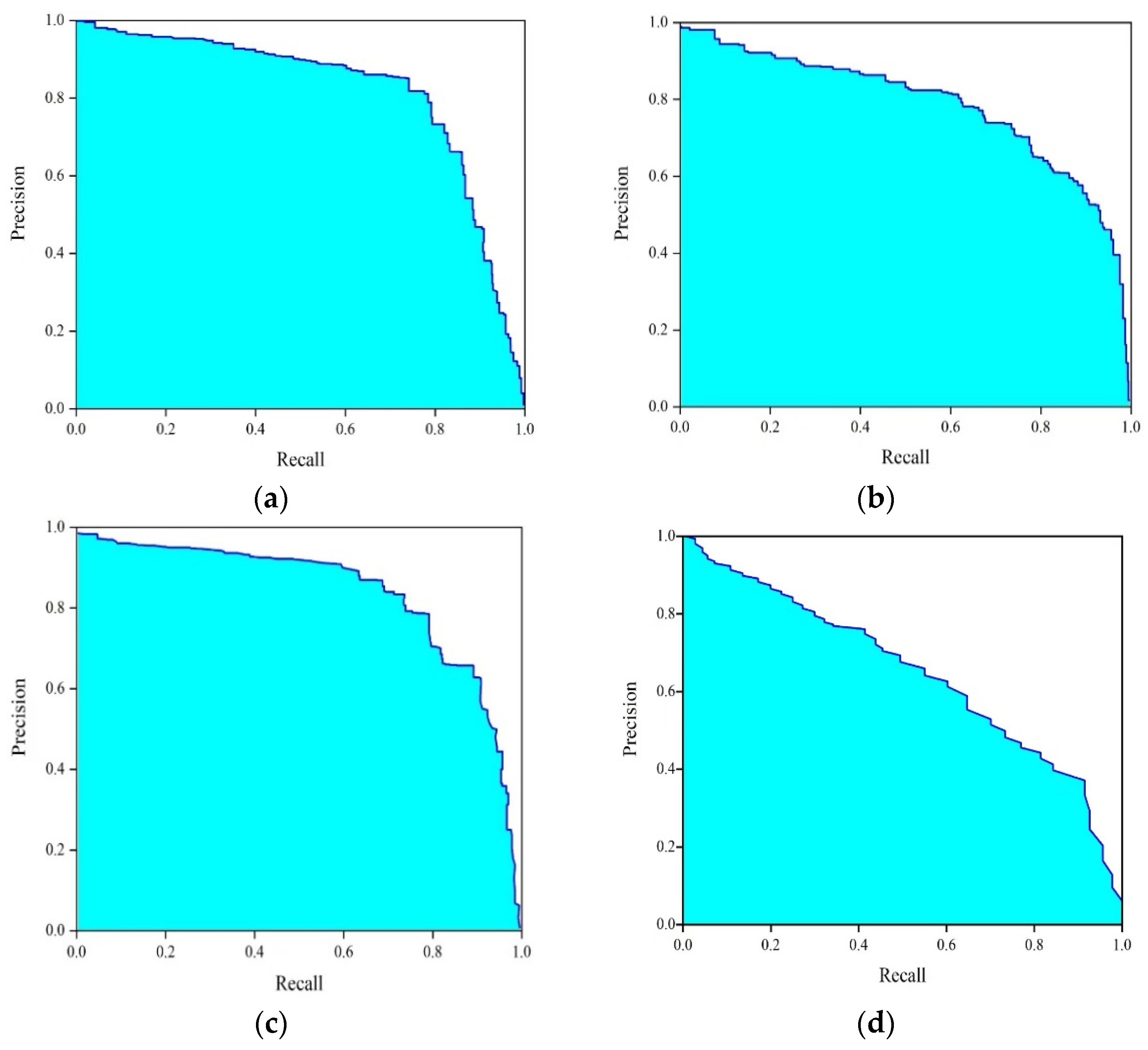Sensors 23 04444 g021