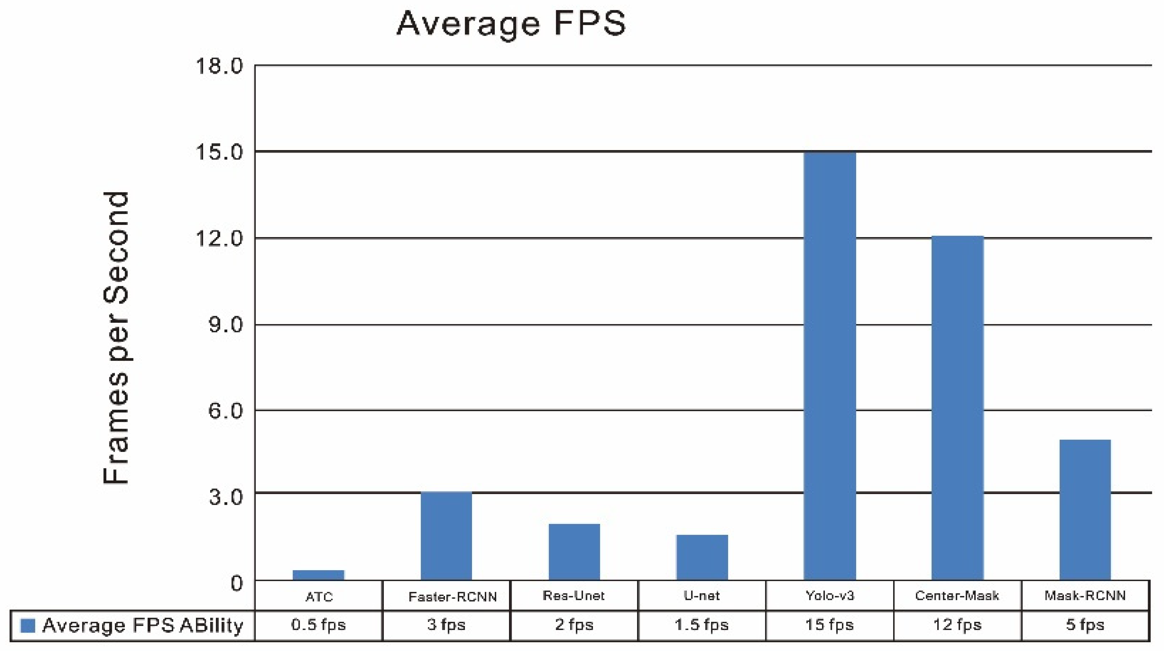 Sensors 23 04444 g022