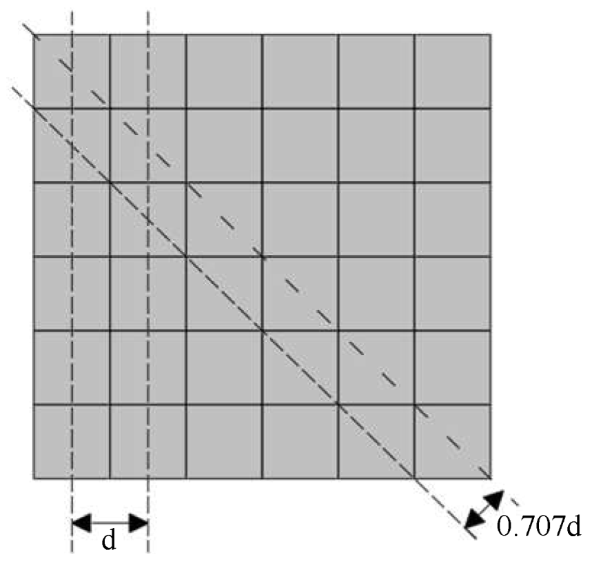 Sensors 23 04446 g001