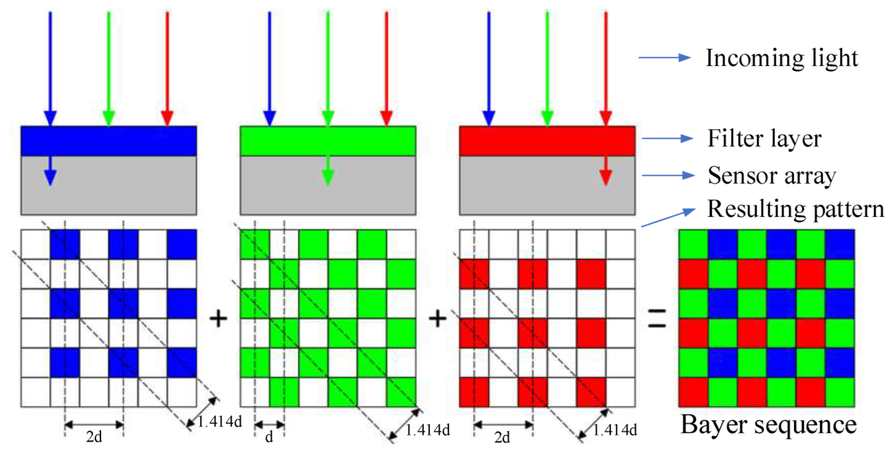 Sensors 23 04446 g003