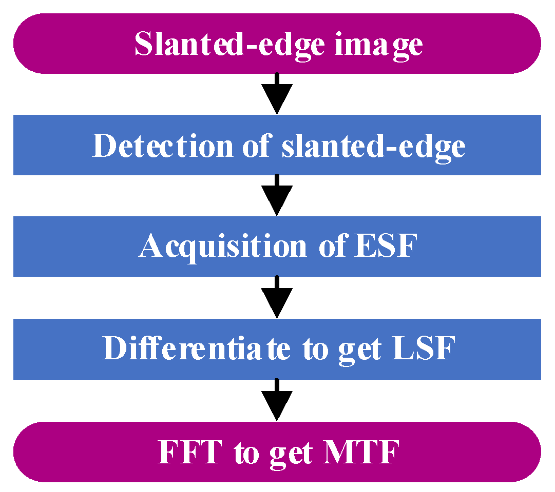 Sensors 23 04446 g004