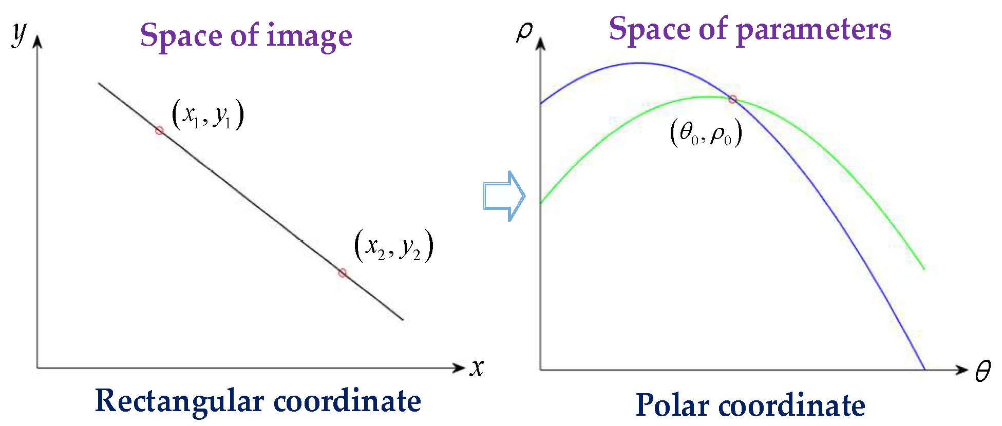 Sensors 23 04446 g006