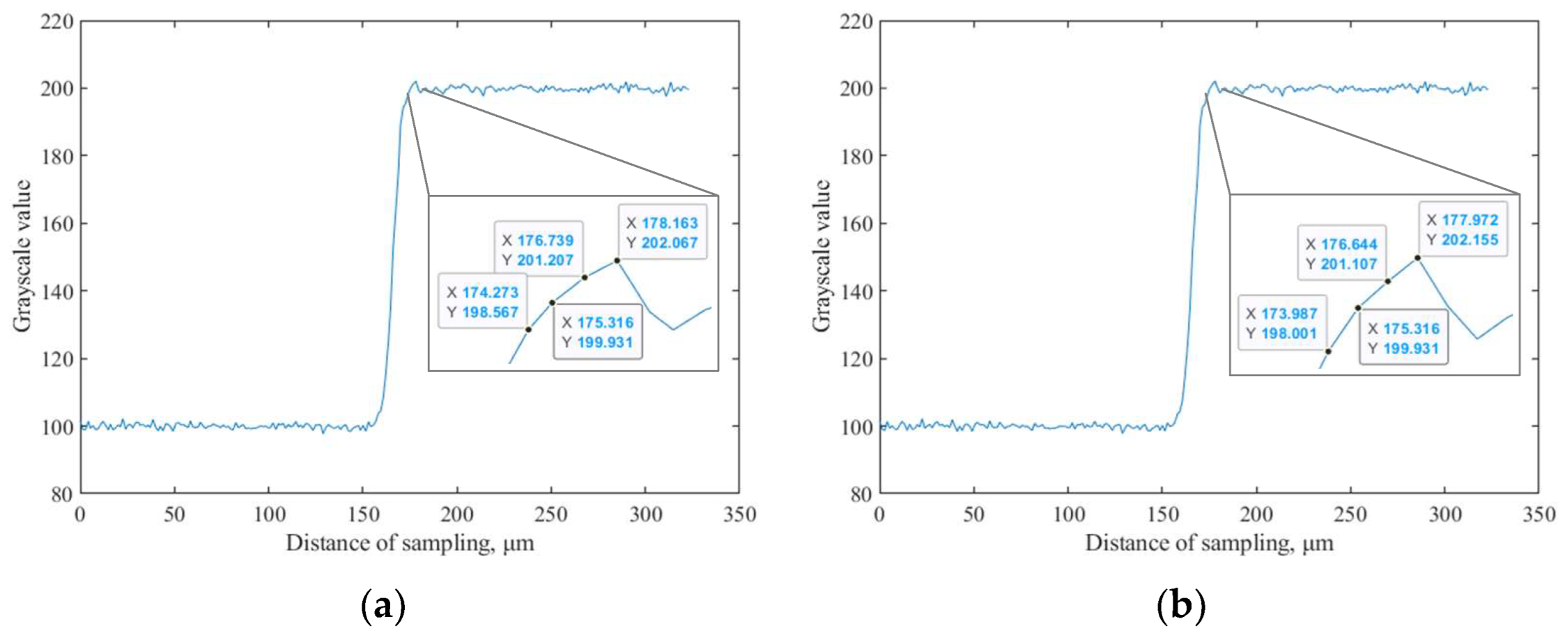 Sensors 23 04446 g009a